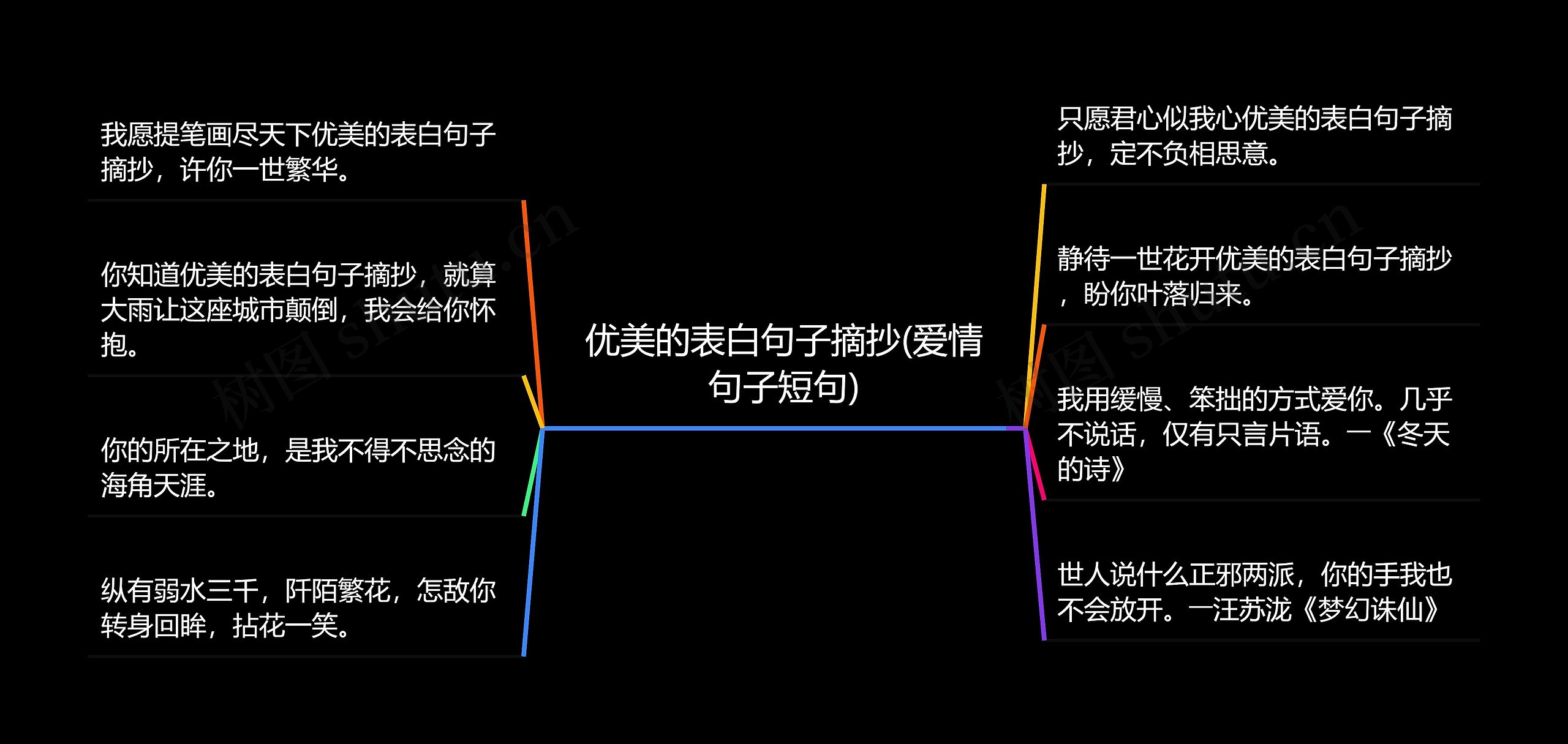 优美的表白句子摘抄(爱情句子短句) 优美的表白句子摘抄(爱情句子短句)