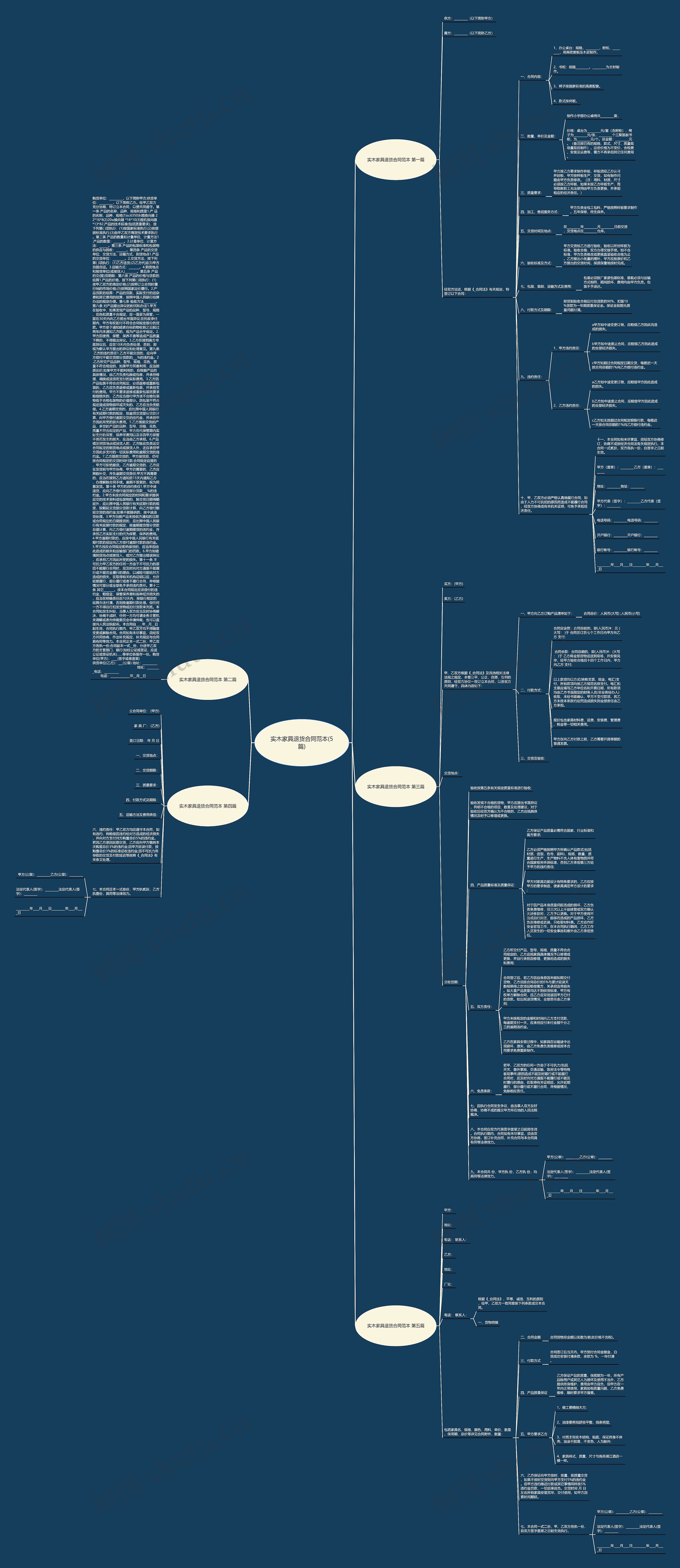 实木家具退货合同范本(5篇) 实木家具退货合同范本(5篇)