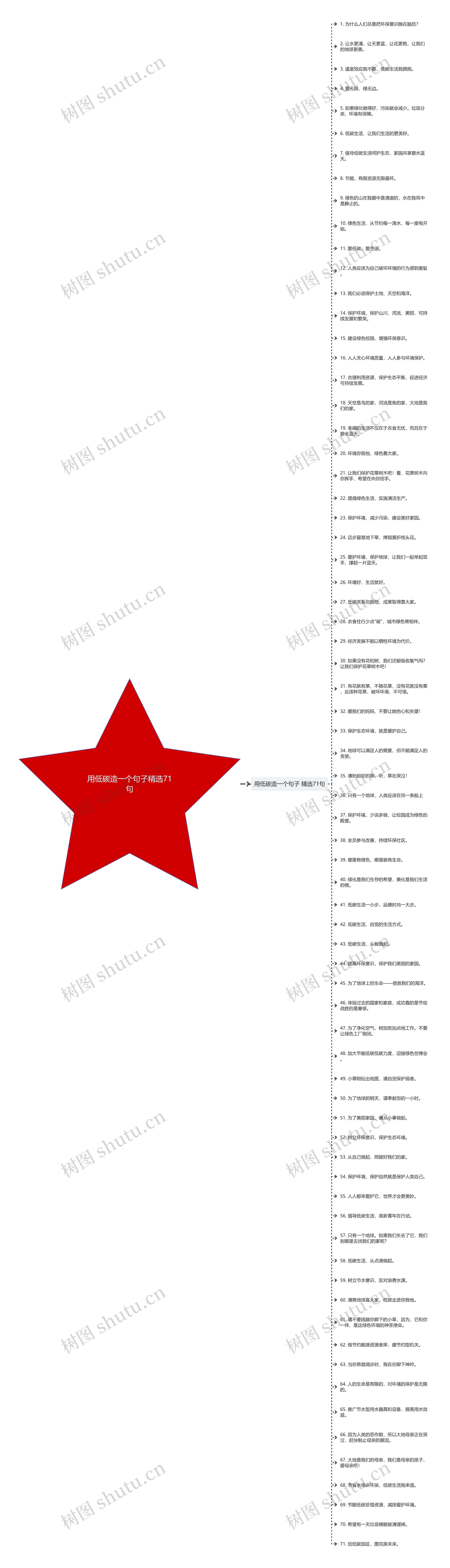 用低碳造一个句子精选71句思维导图