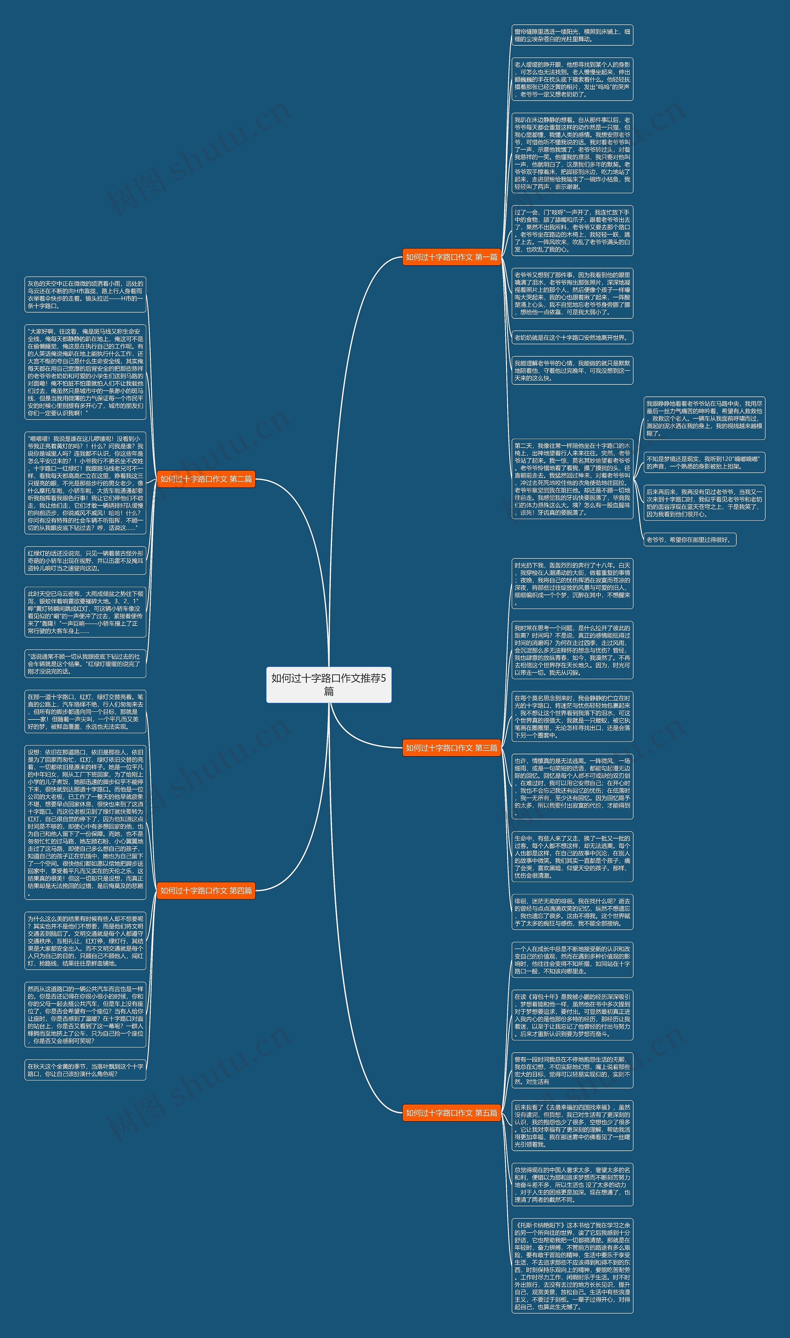 如何过十字路口作文推荐5篇思维导图