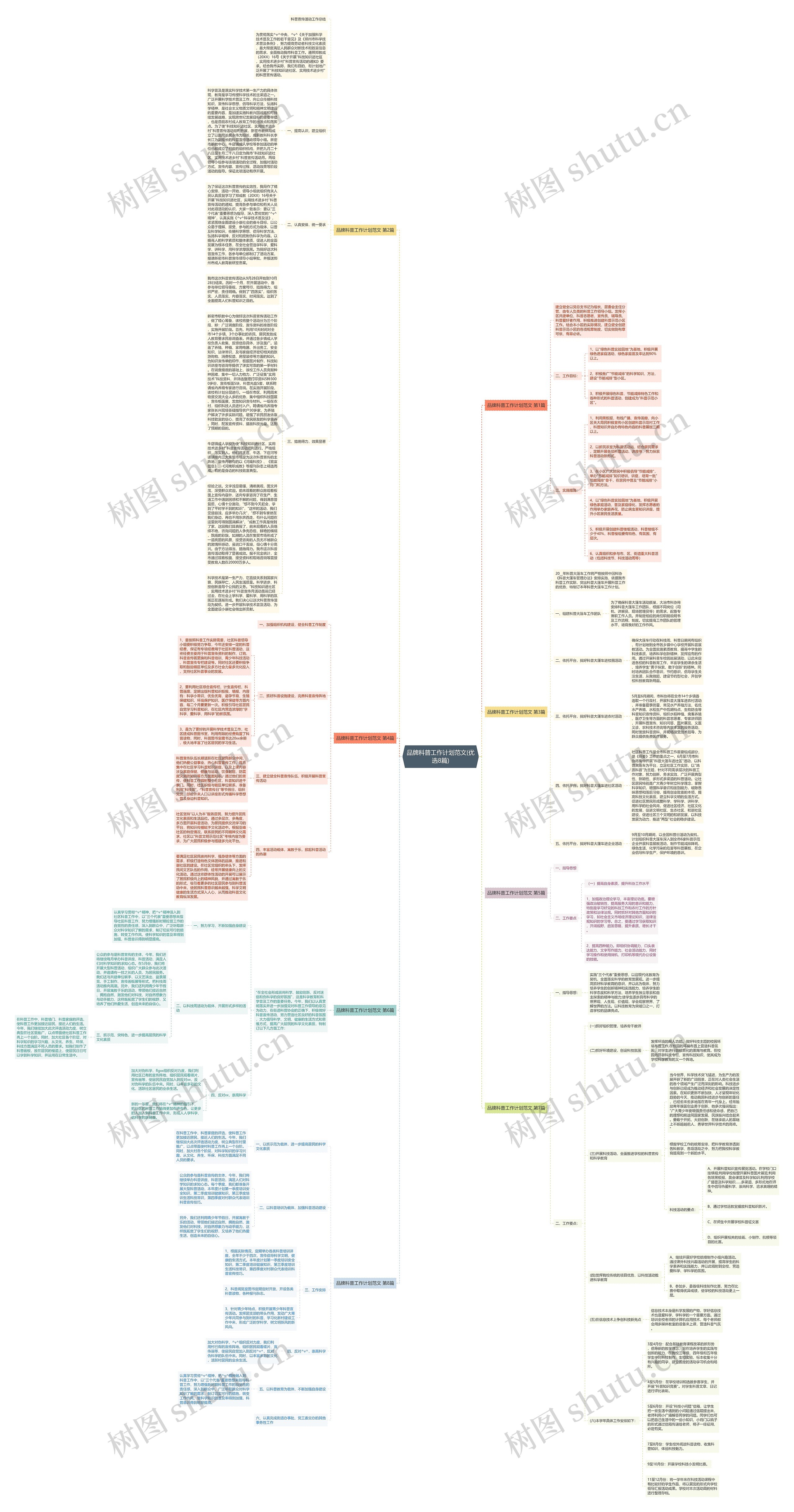 品牌科普工作计划范文(优选8篇)思维导图