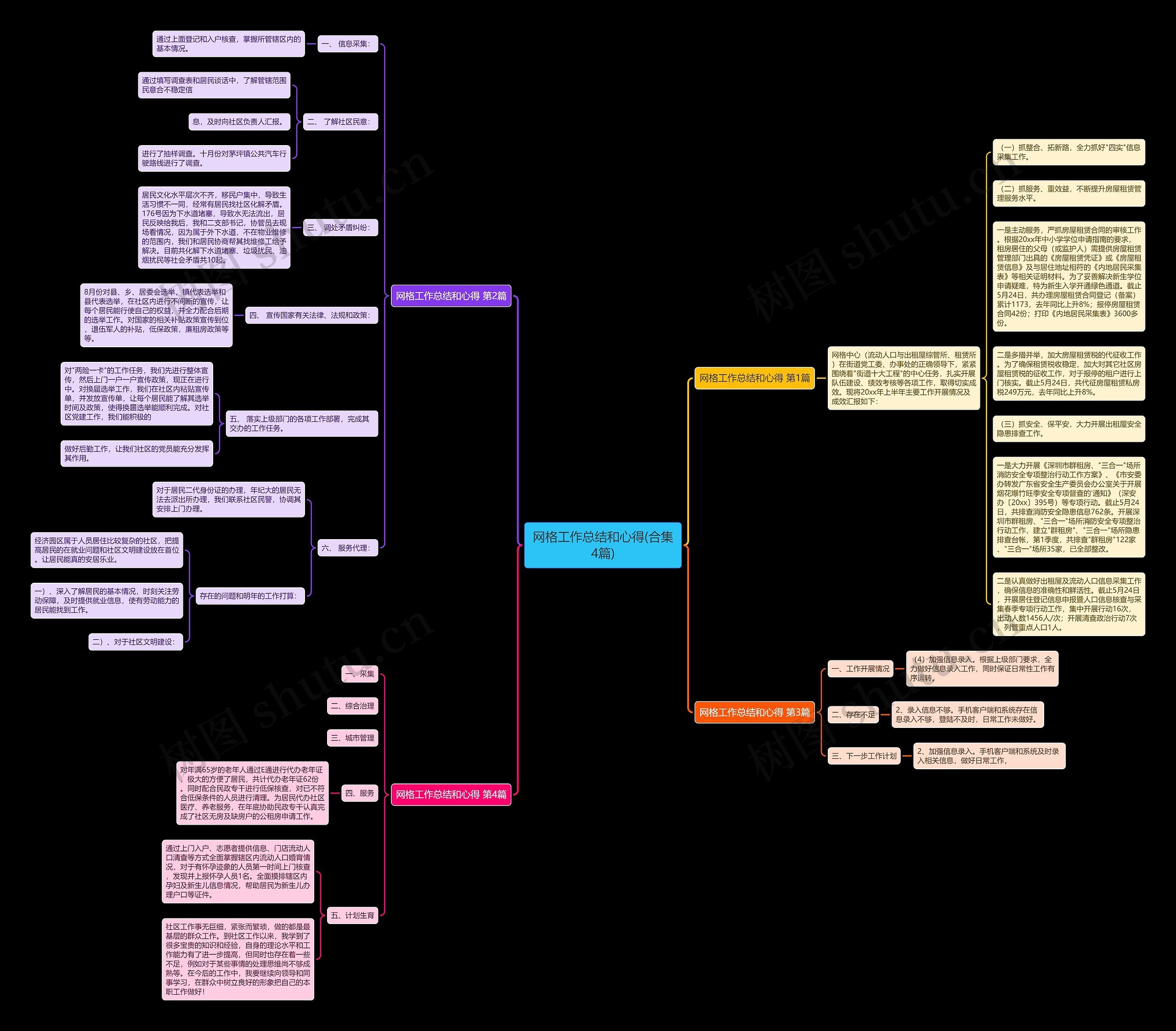 网格工作总结和心得(合集4篇)思维导图