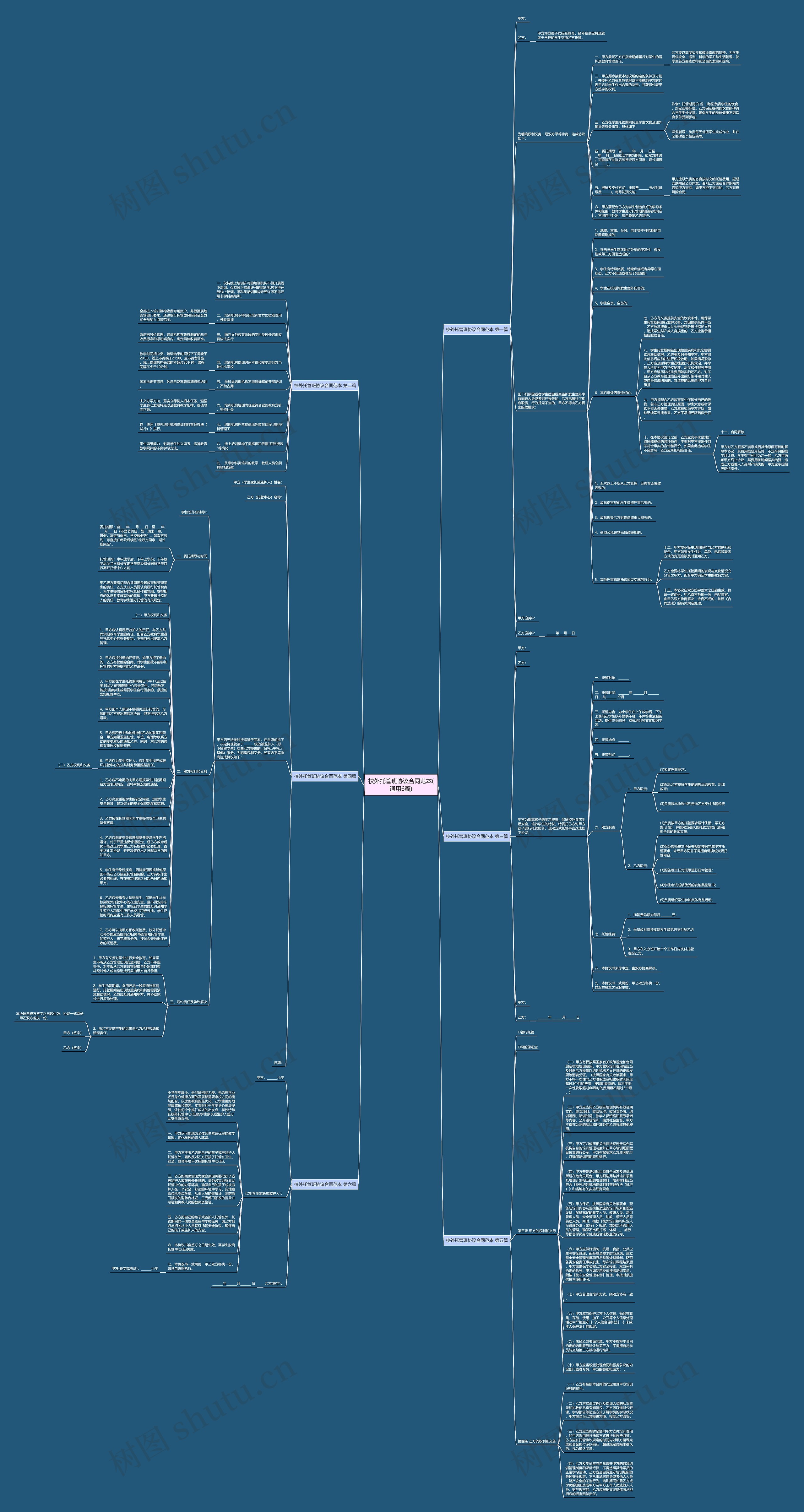 校外托管班协议合同范本(通用6篇)思维导图