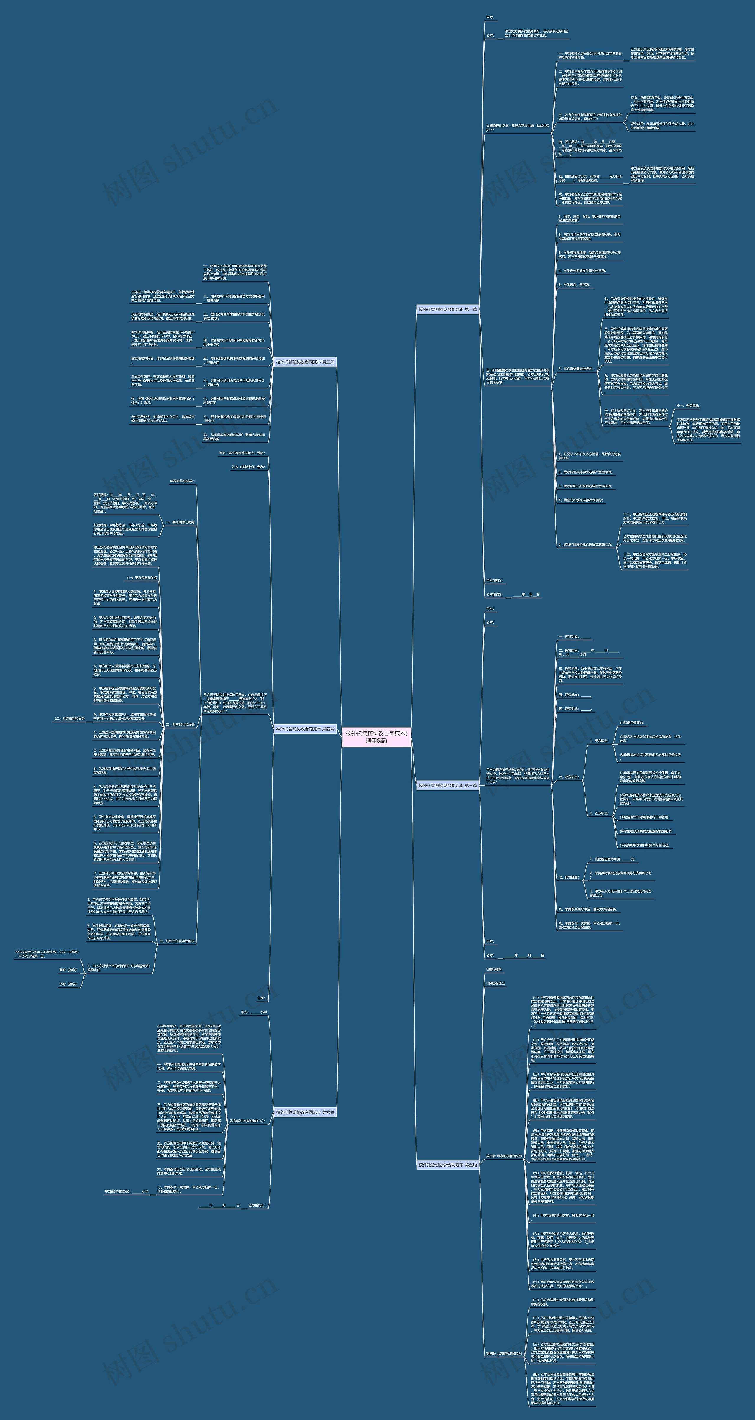 校外托管班协议合同范本(通用6篇)思维导图高清图 校外托管班协议合同范本(通用6篇)思维导图