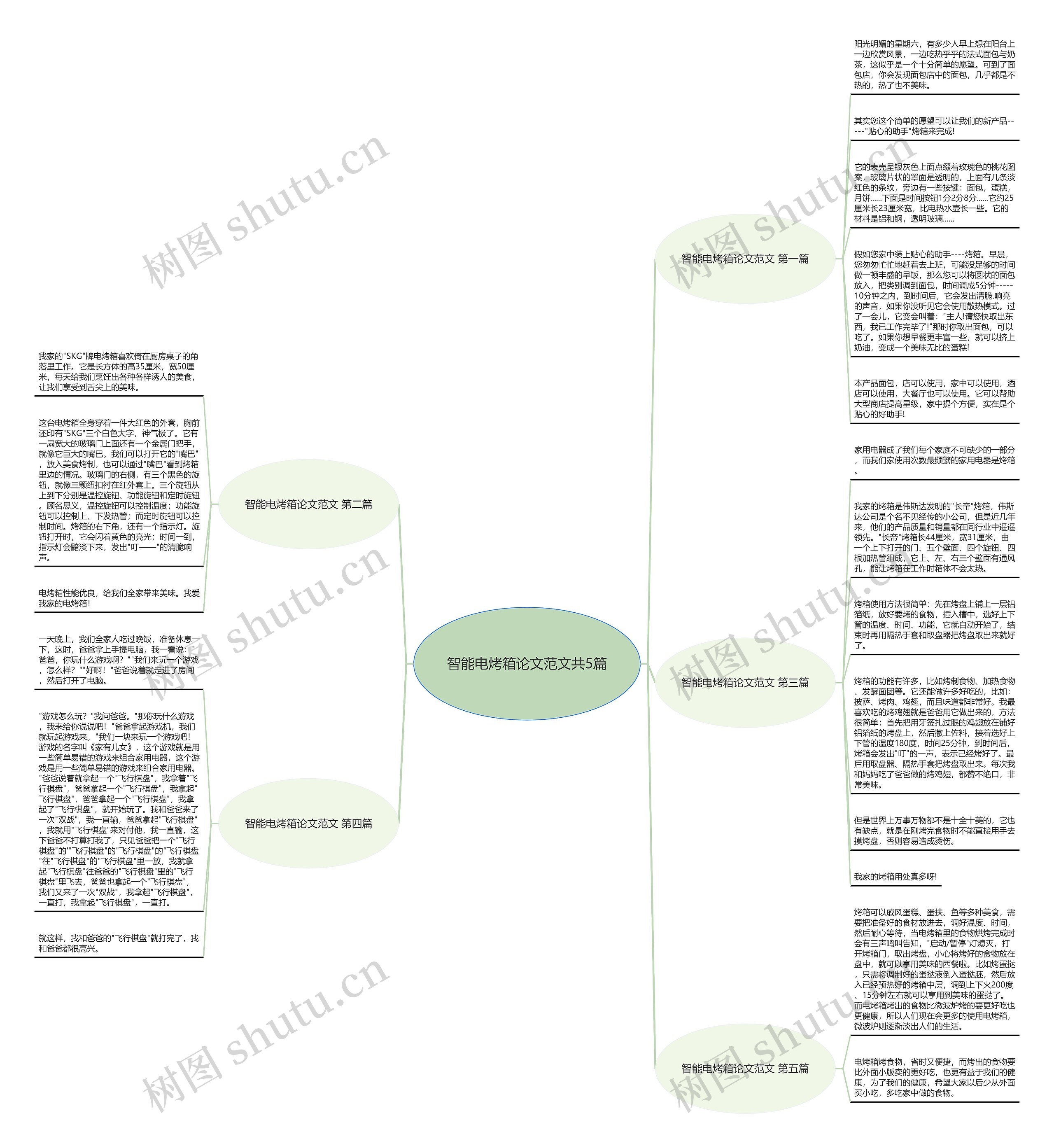 智能电烤箱论文范文共5篇思维导图