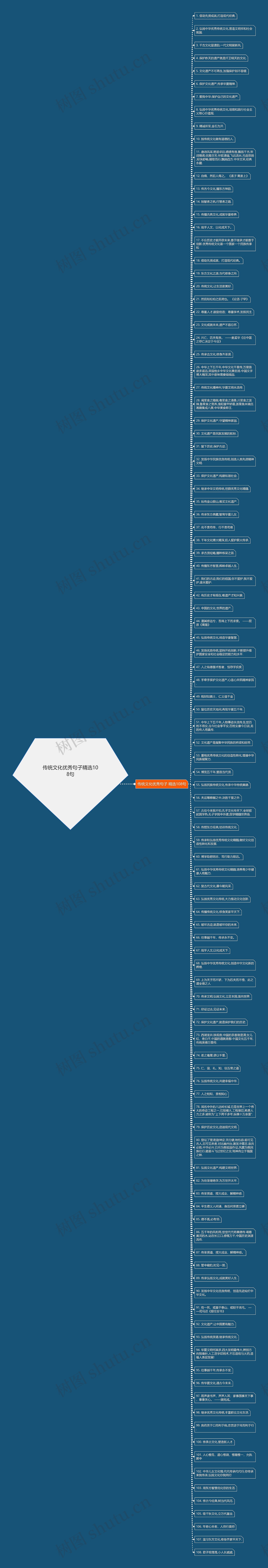 传统文化优秀句子精选108句思维导图