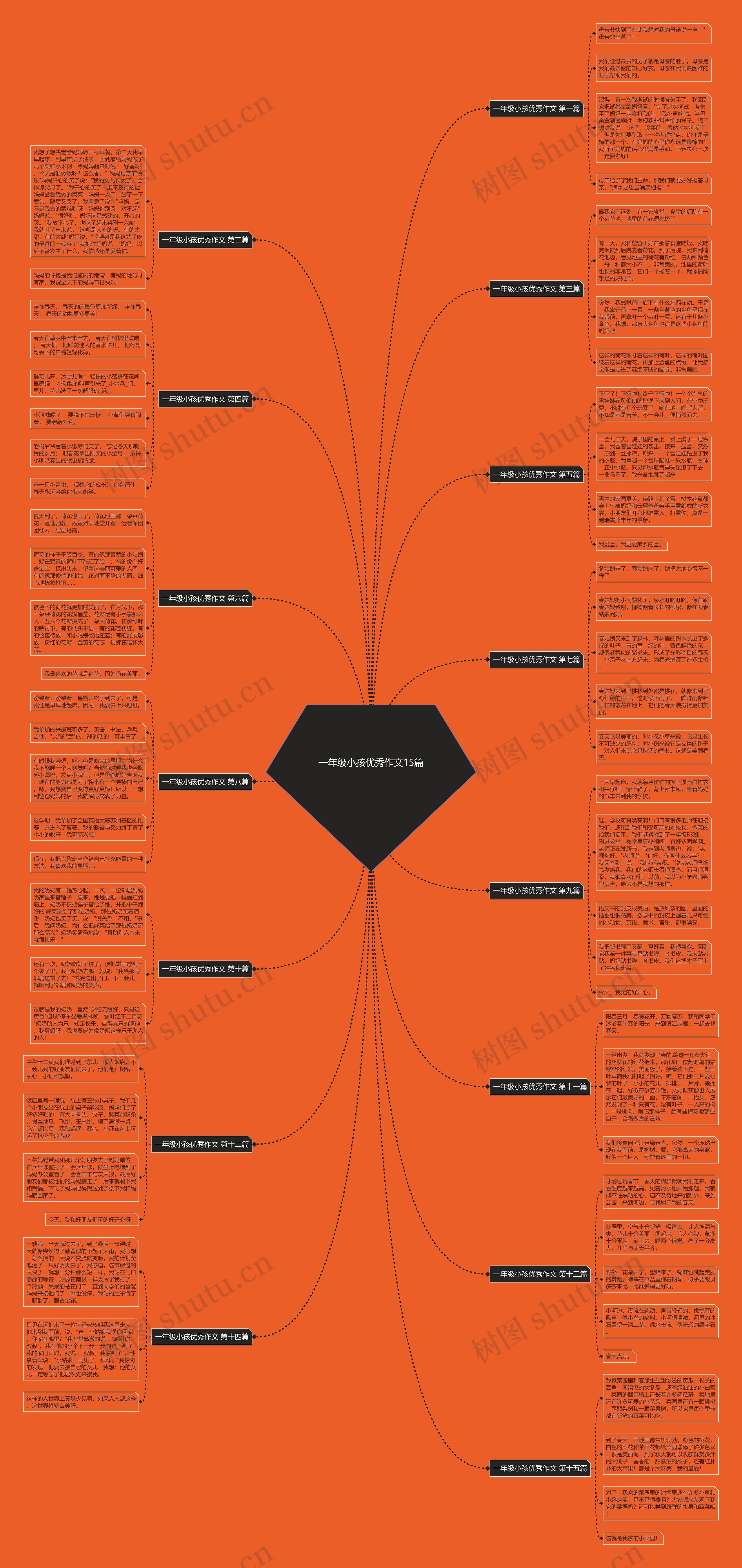 一年级小孩优秀作文15篇思维导图