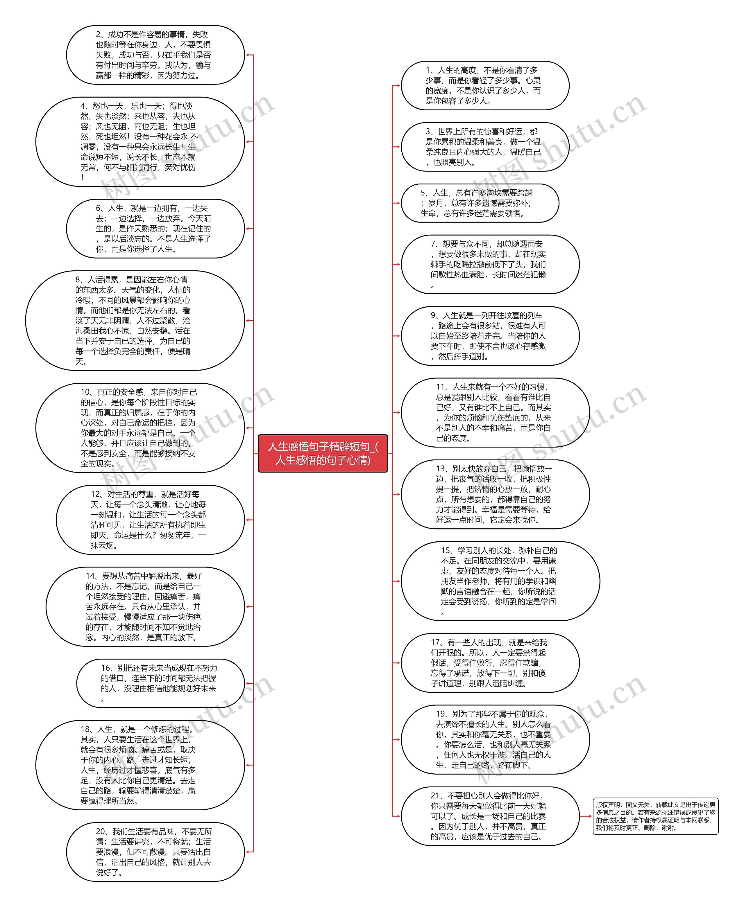 人生感悟句子精辟短句_(人生感悟的句子心情)思维导图