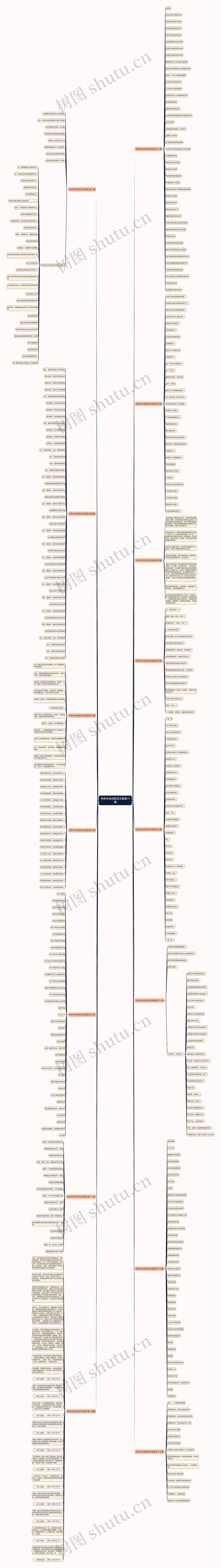 筑梦未来诗歌范文朗诵15篇思维导图