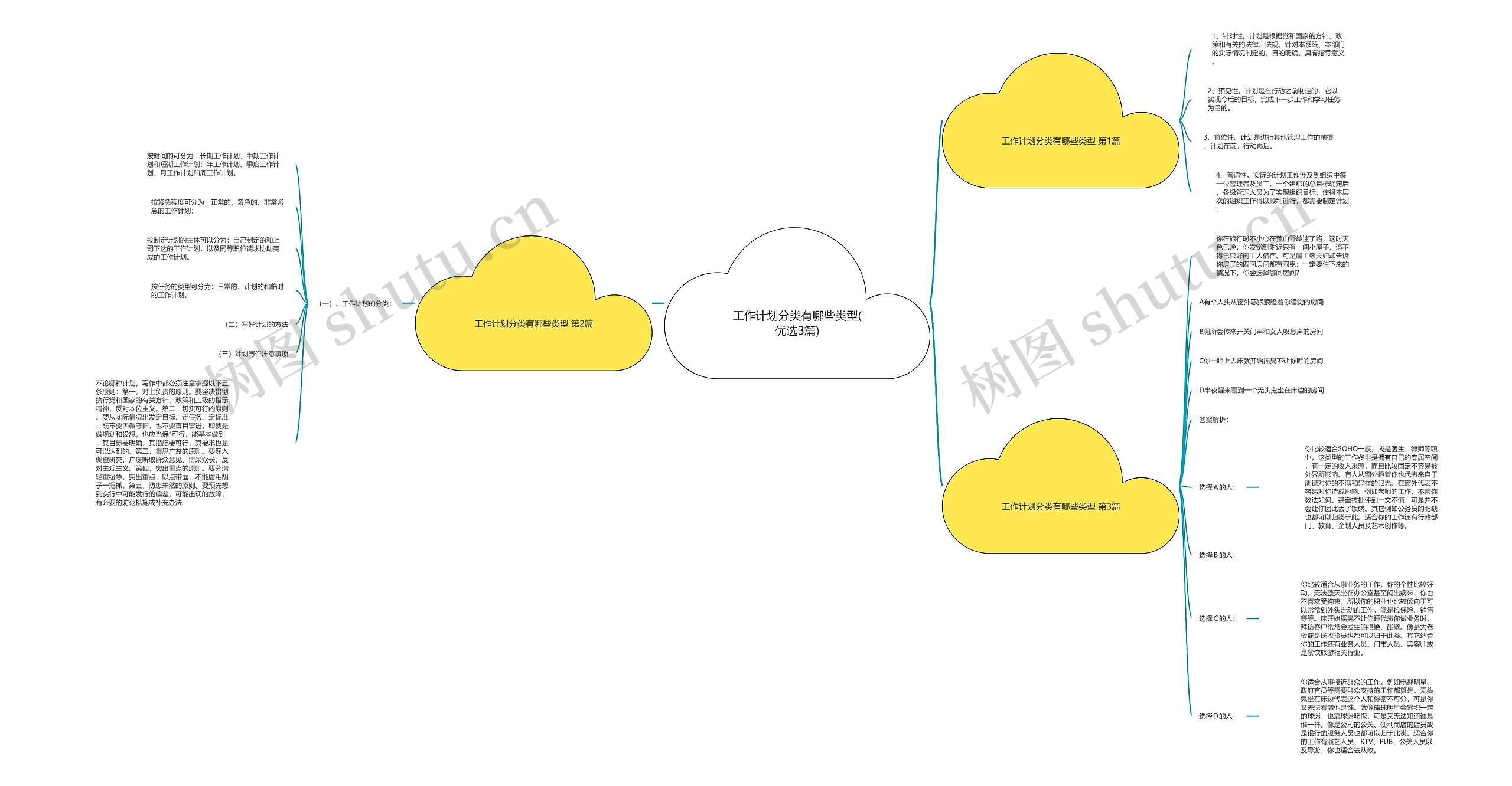 工作计划分类有哪些类型(优选3篇) 工作计划分类有哪些类型(优选3篇)