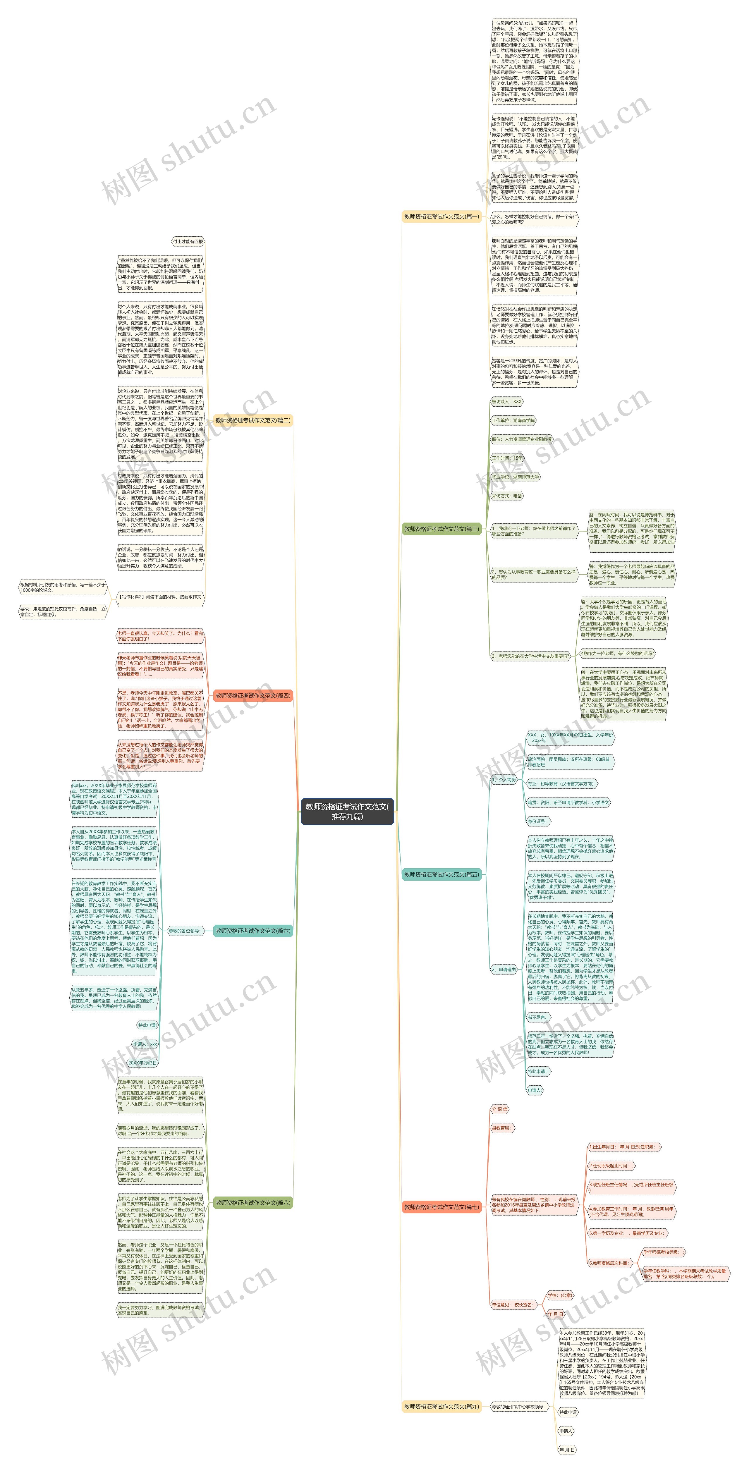 教师资格证考试作文范文(推荐九篇)思维导图