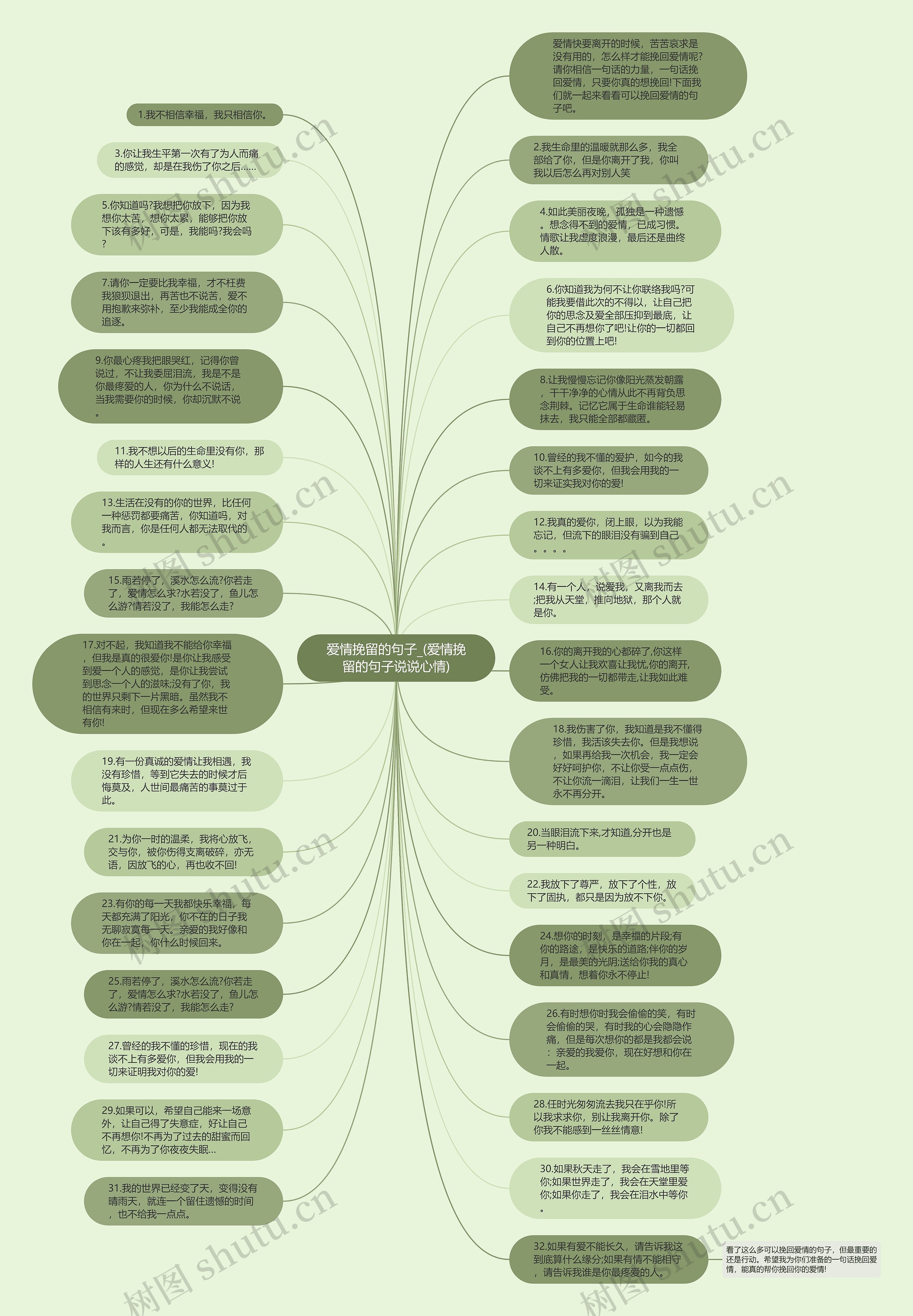 爱情挽留的句子_(爱情挽留的句子说说心情)思维导图