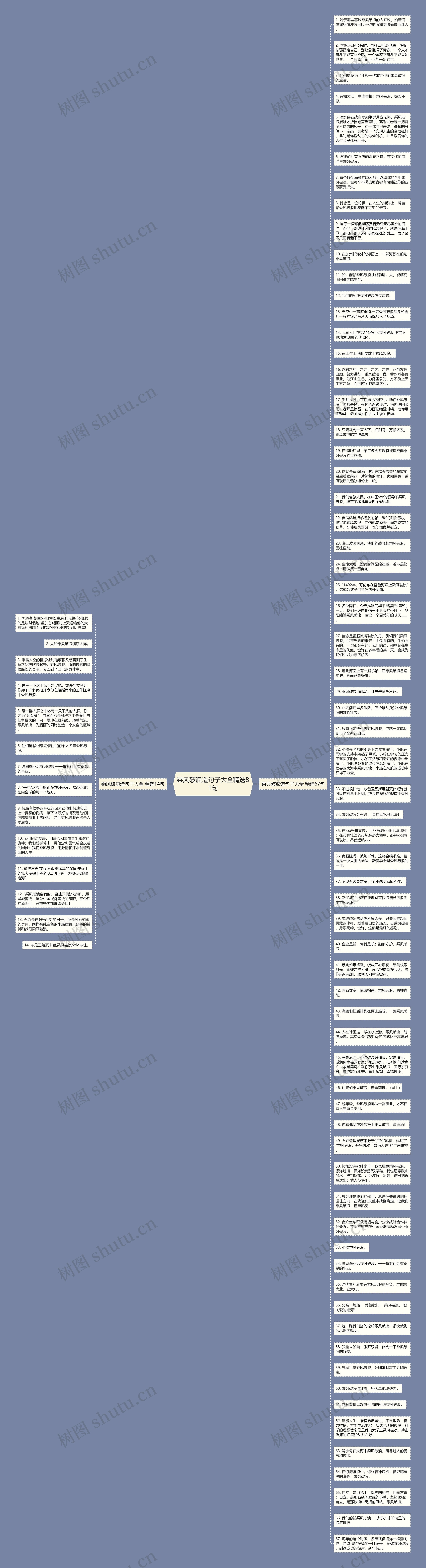 乘风破浪造句子大全精选81句思维导图