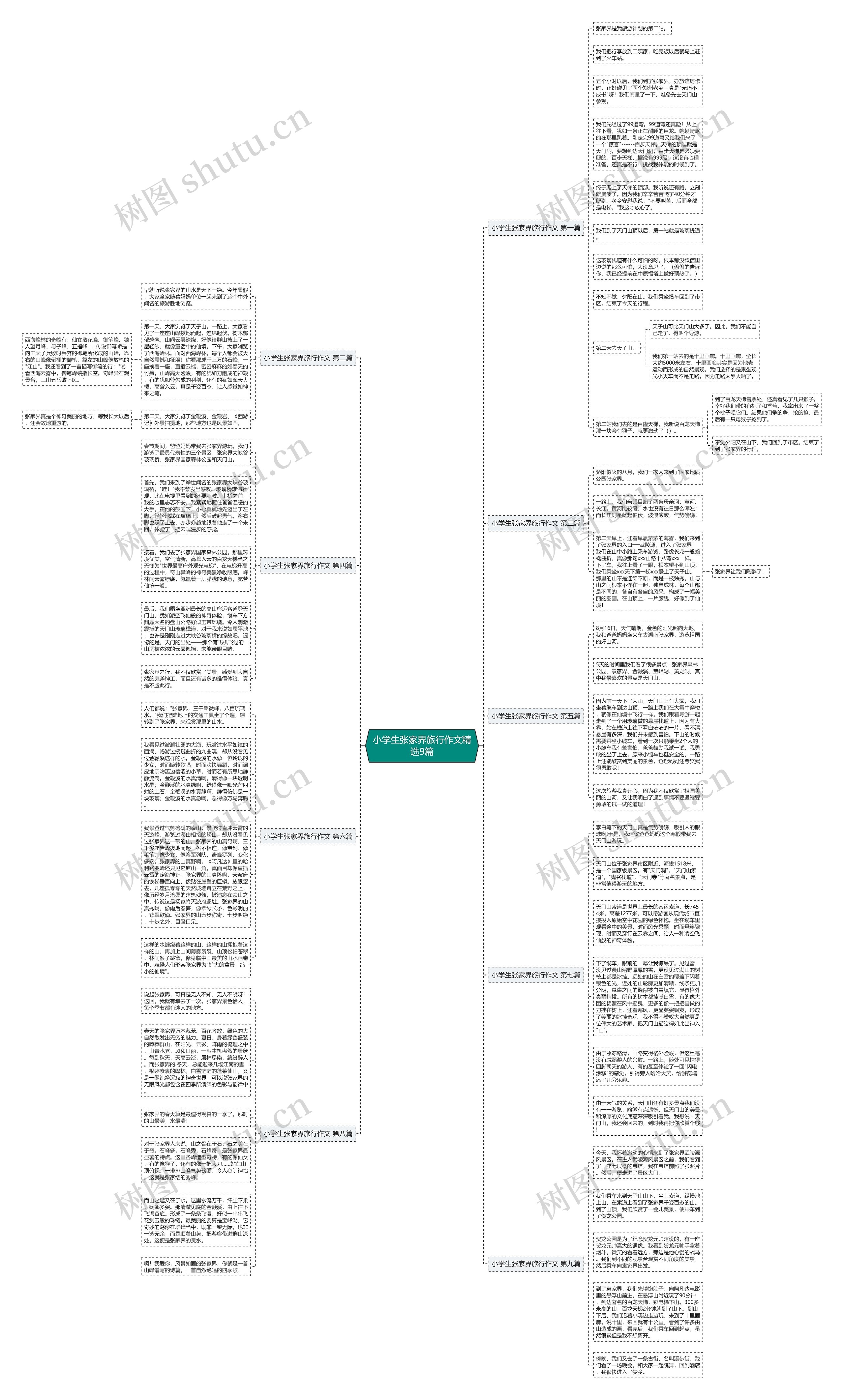 小学生张家界旅行作文精选9篇思维导图