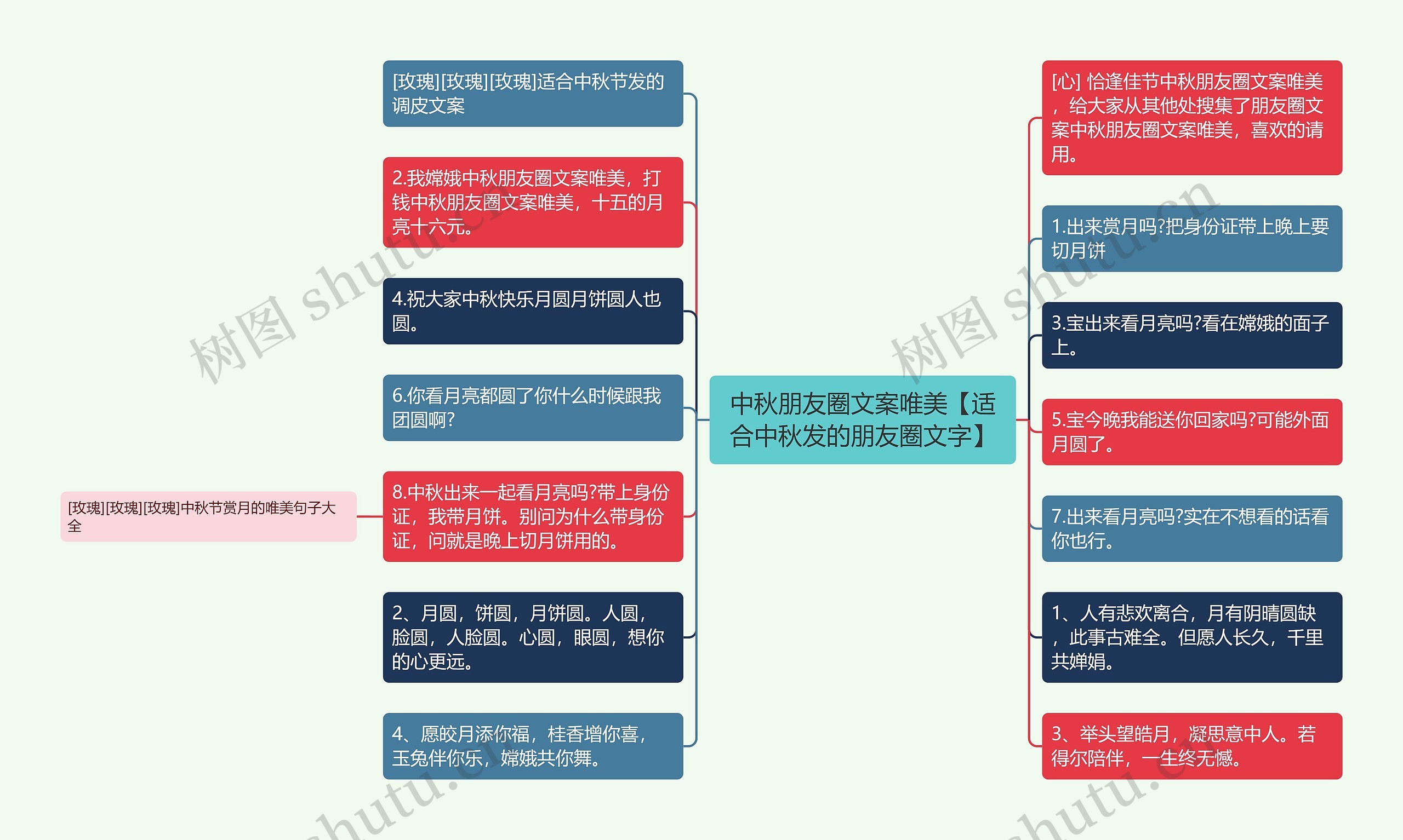 中秋朋友圈文案唯美【适合中秋发的朋友圈文字】思维导图