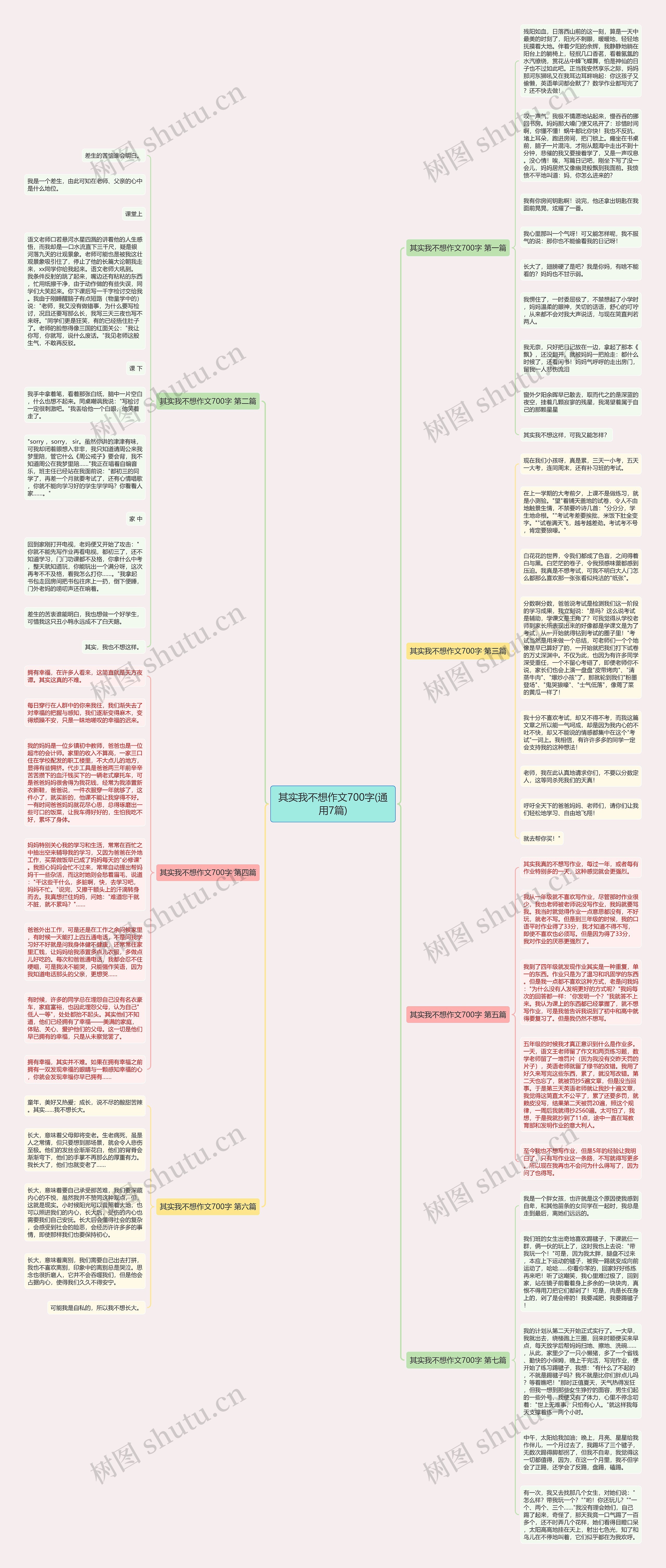 其实我不想作文700字(通用7篇)思维导图