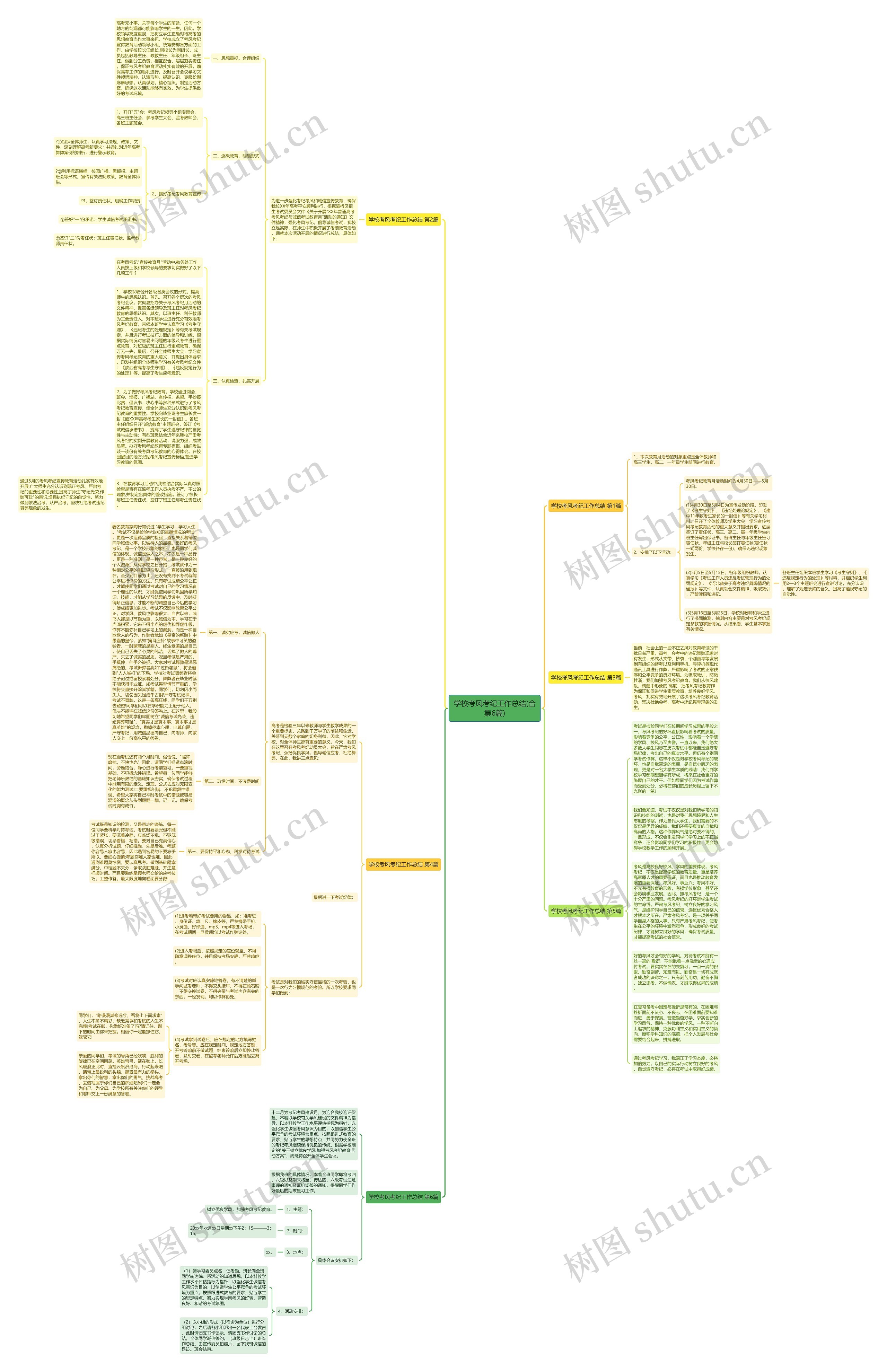 学校考风考纪工作总结(合集6篇)思维导图
