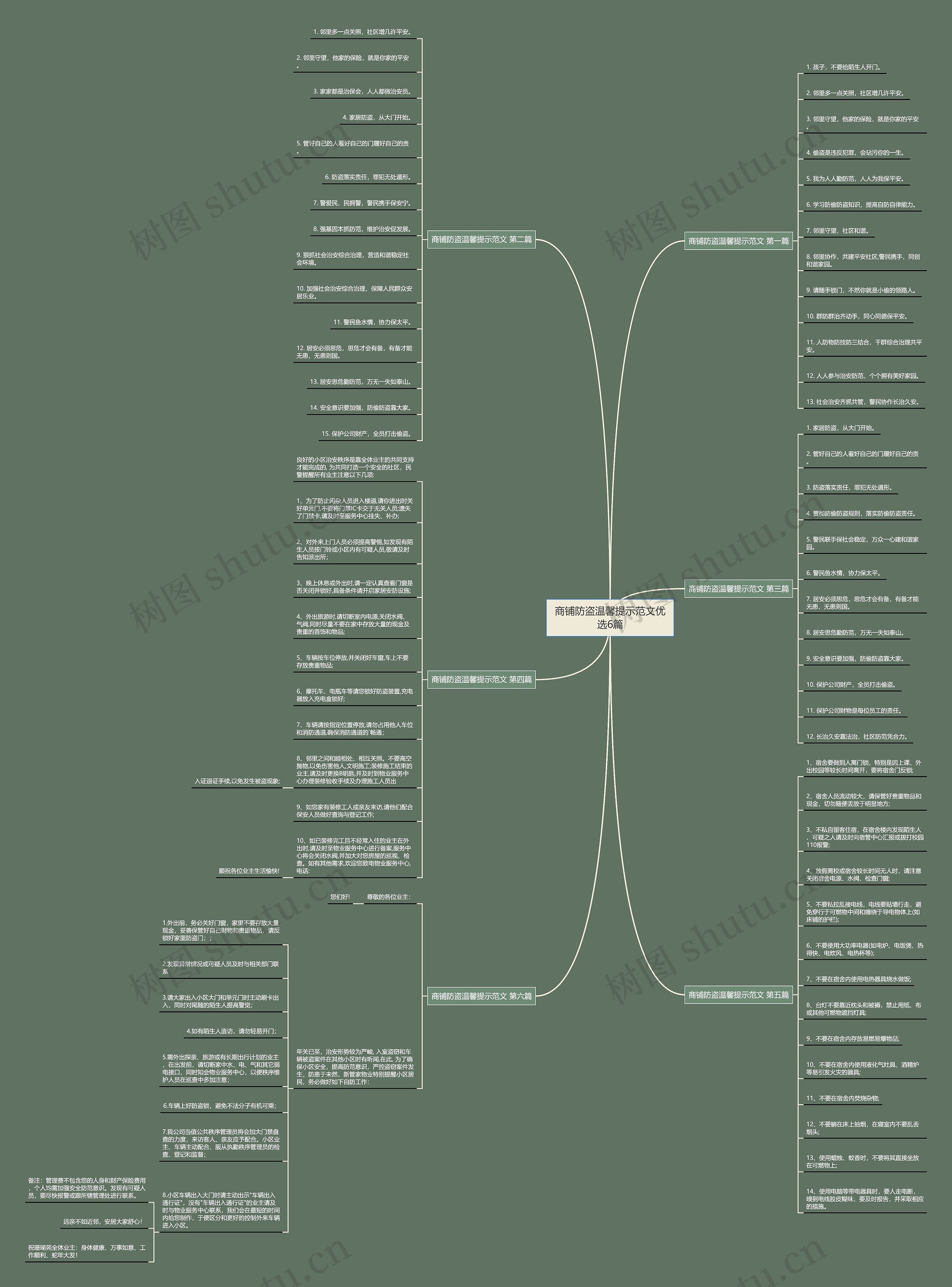 商铺防盗温馨提示范文优选6篇思维导图
