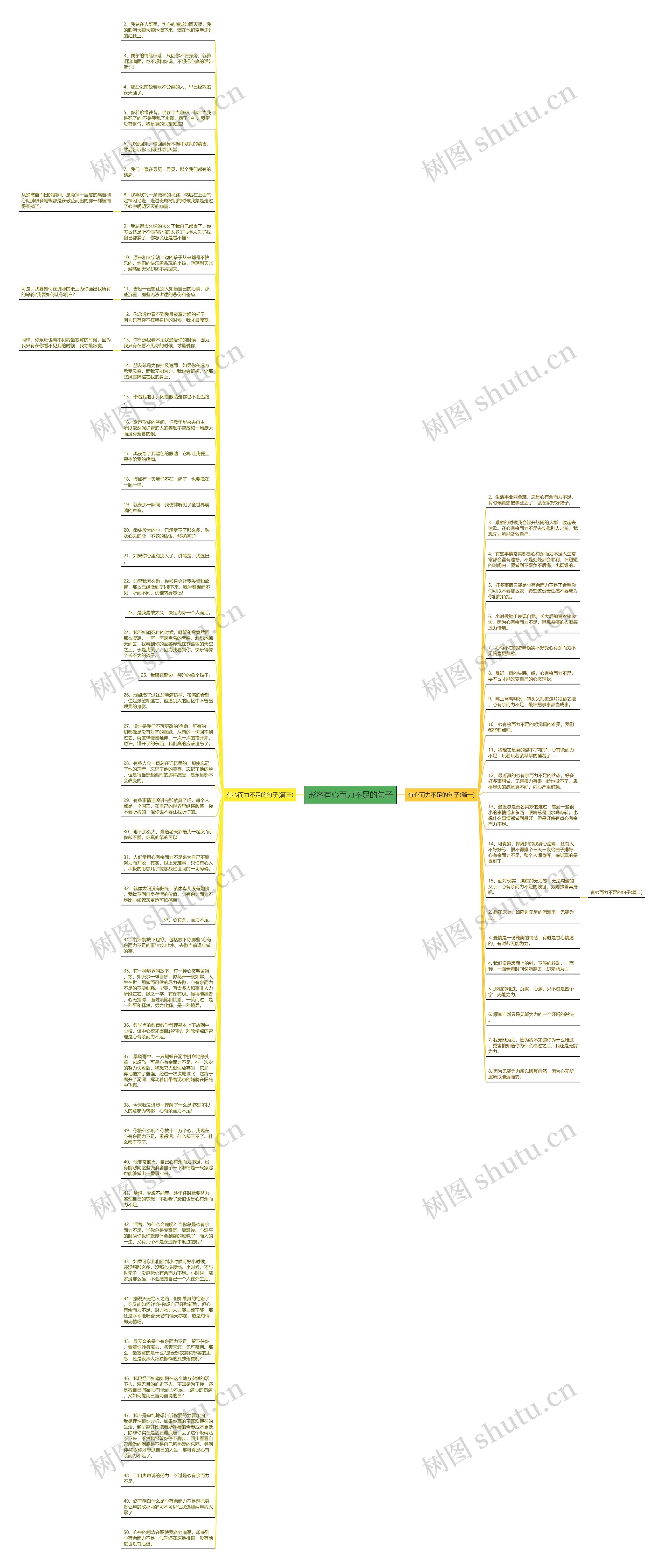 形容有心而力不足的句子思维导图