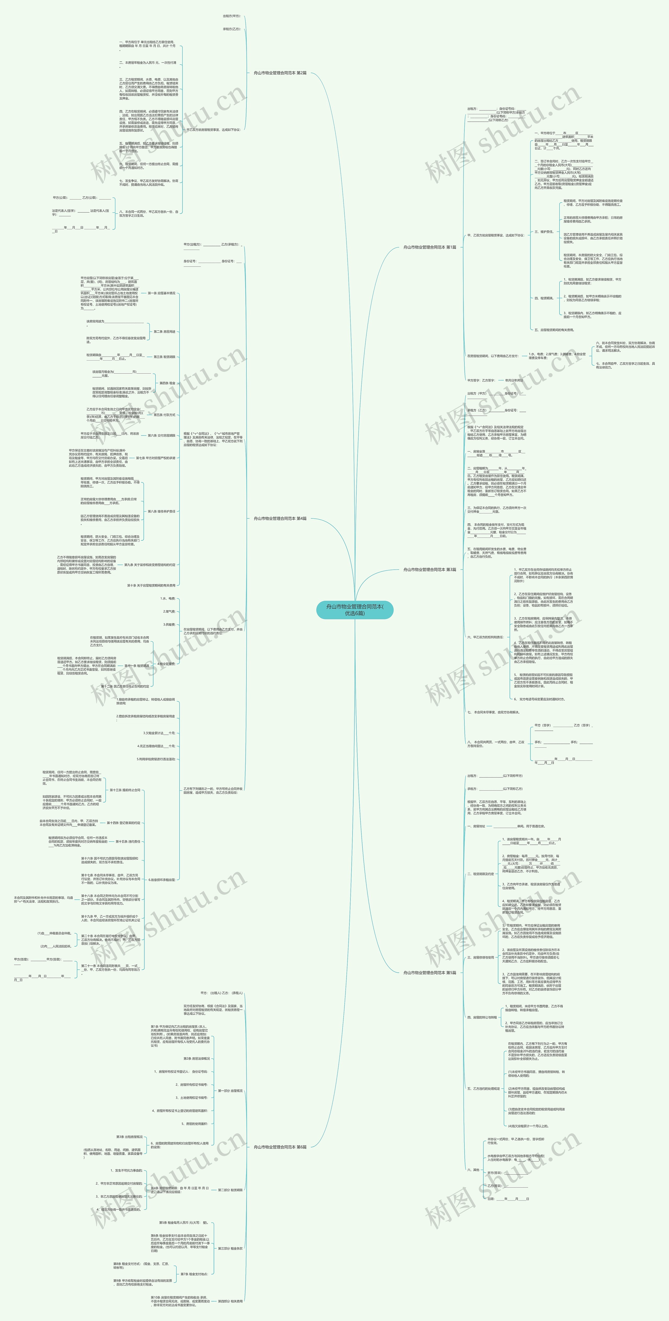舟山市物业管理合同范本(优选6篇)思维导图