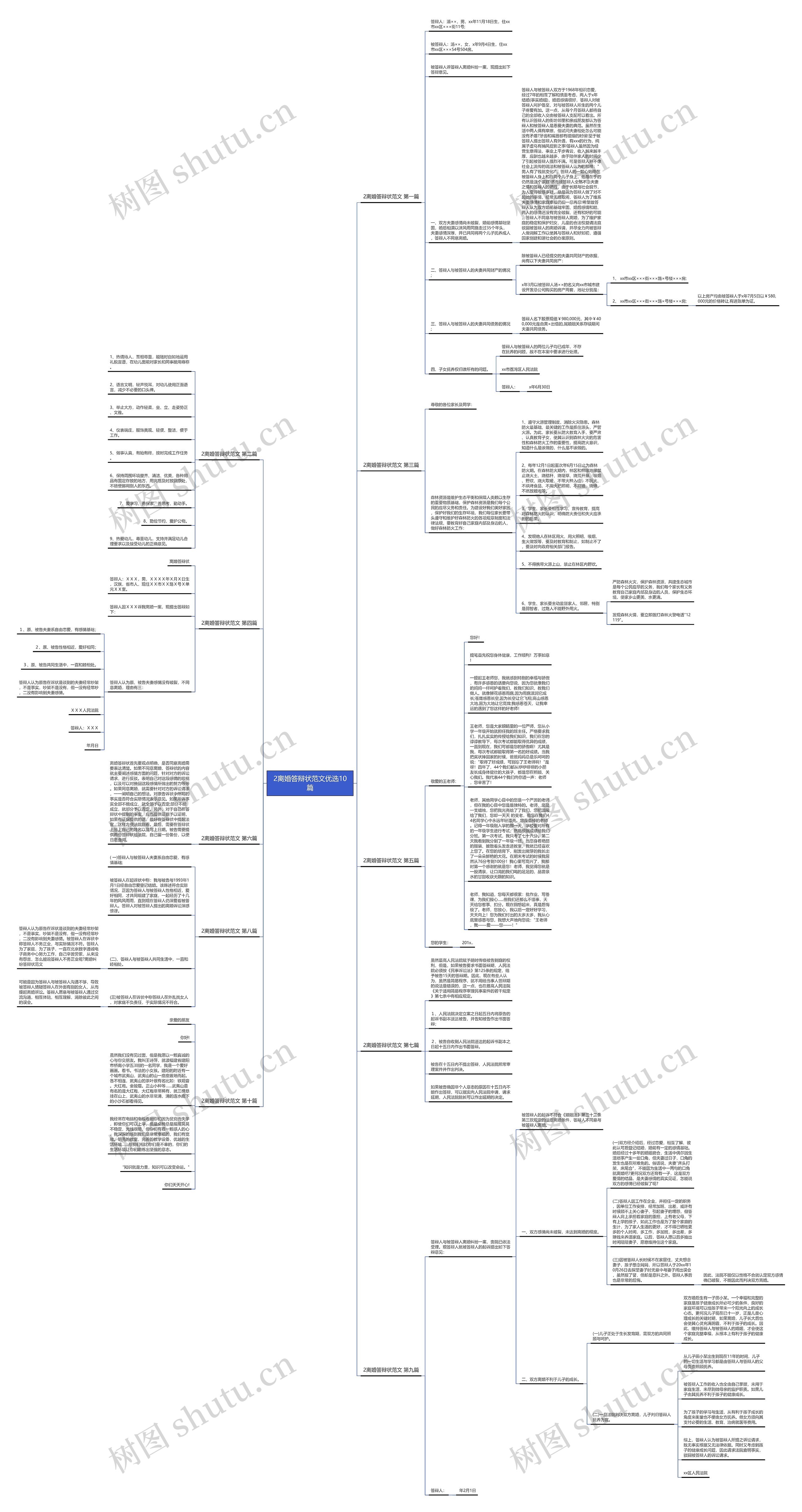 2离婚答辩状范文优选10篇思维导图