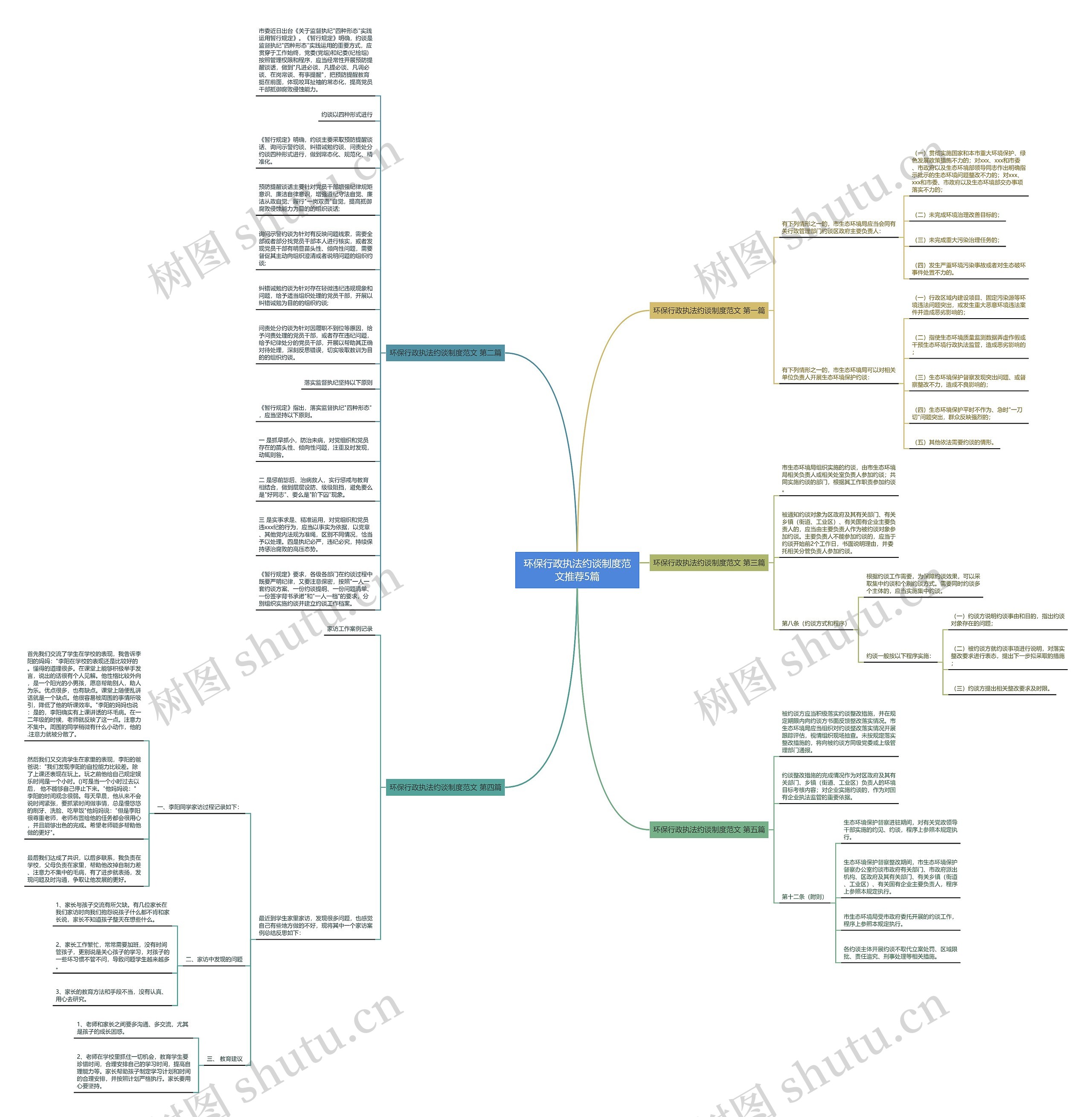 环保行政执法约谈制度范文推荐5篇思维导图