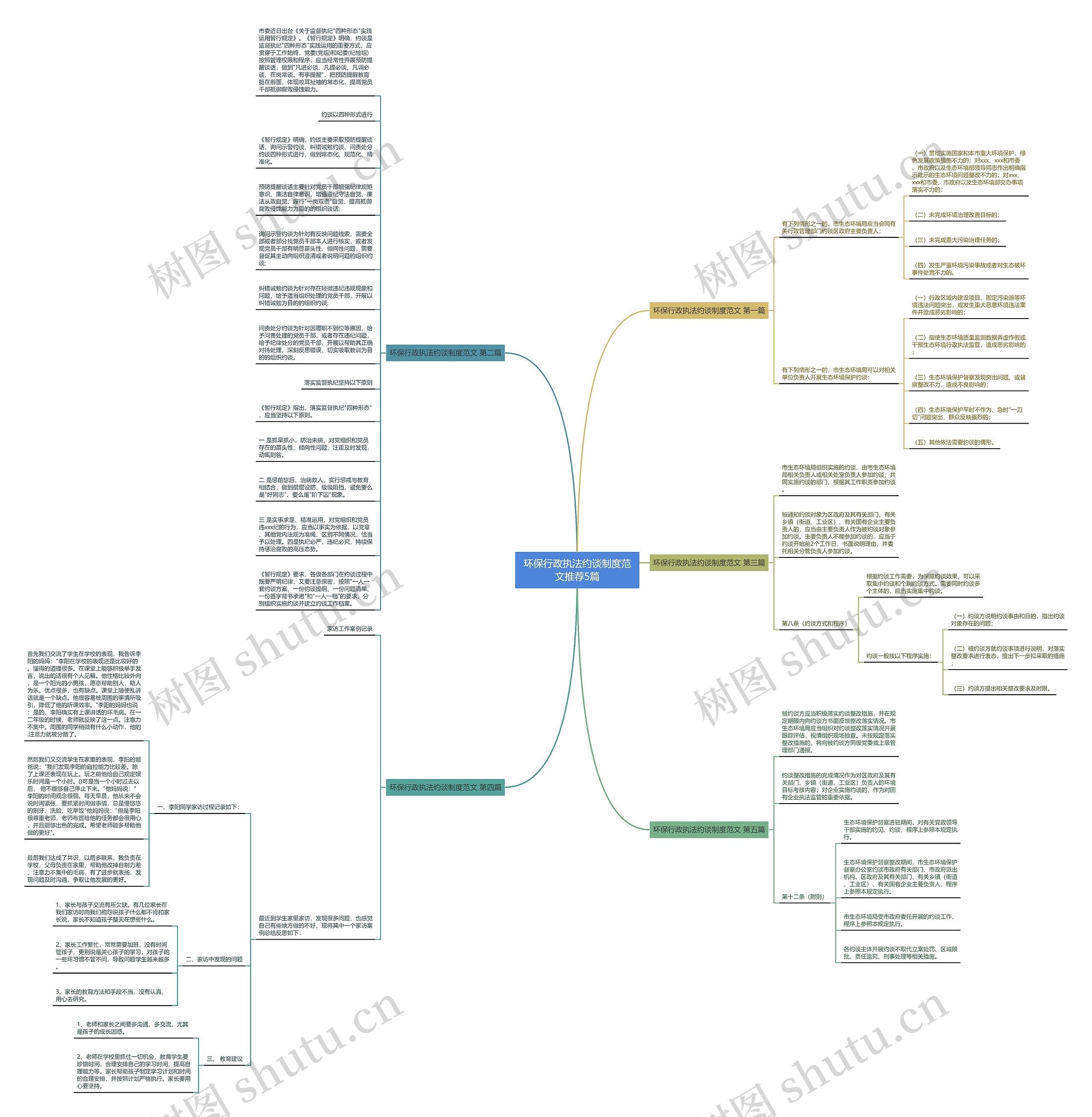 环保行政执法约谈制度范文推荐5篇思维导图高清图 环保行政执法约谈制度范文推荐5篇思维导图