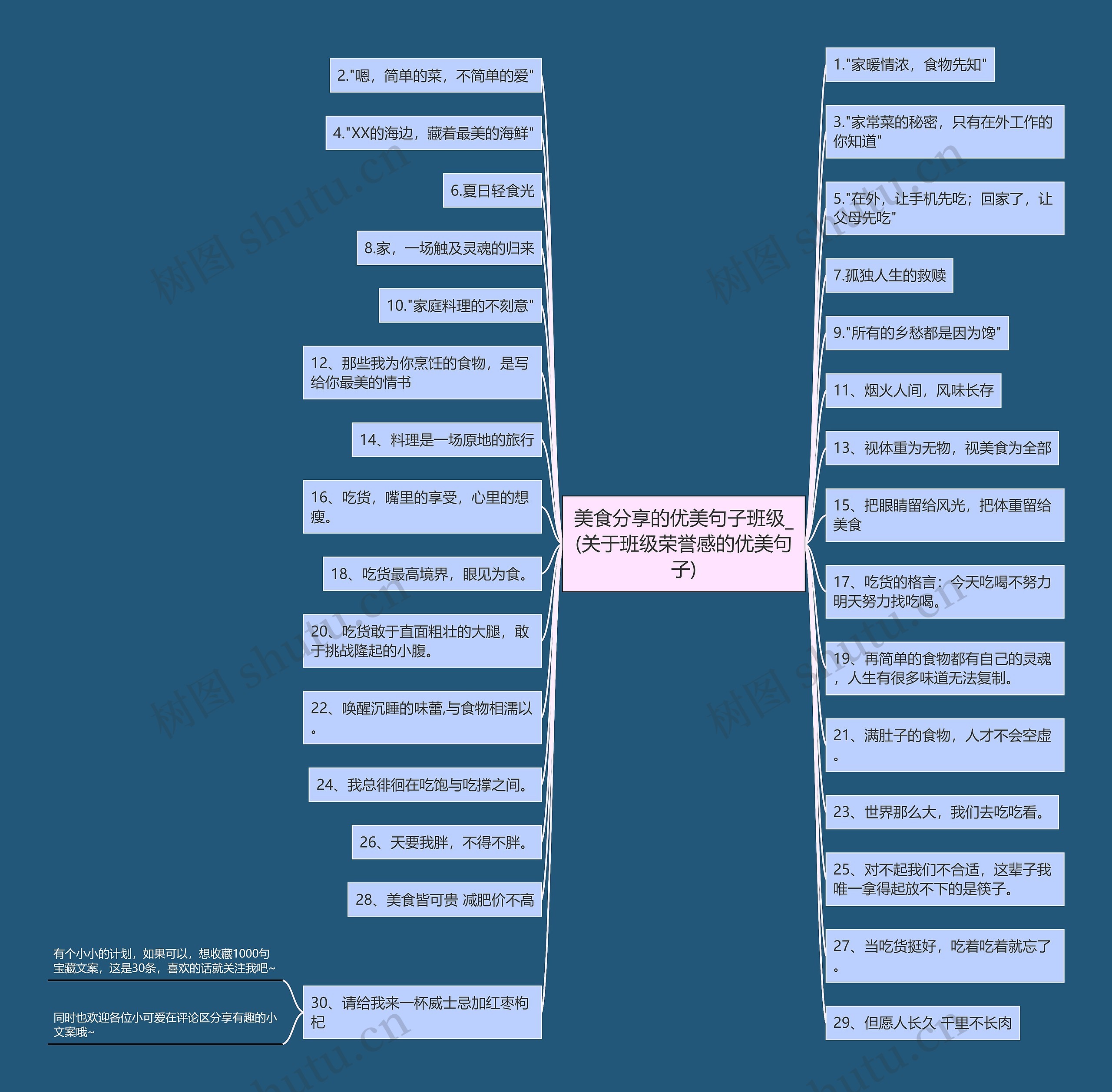 美食分享的优美句子班级_(关于班级荣誉感的优美句子)思维导图