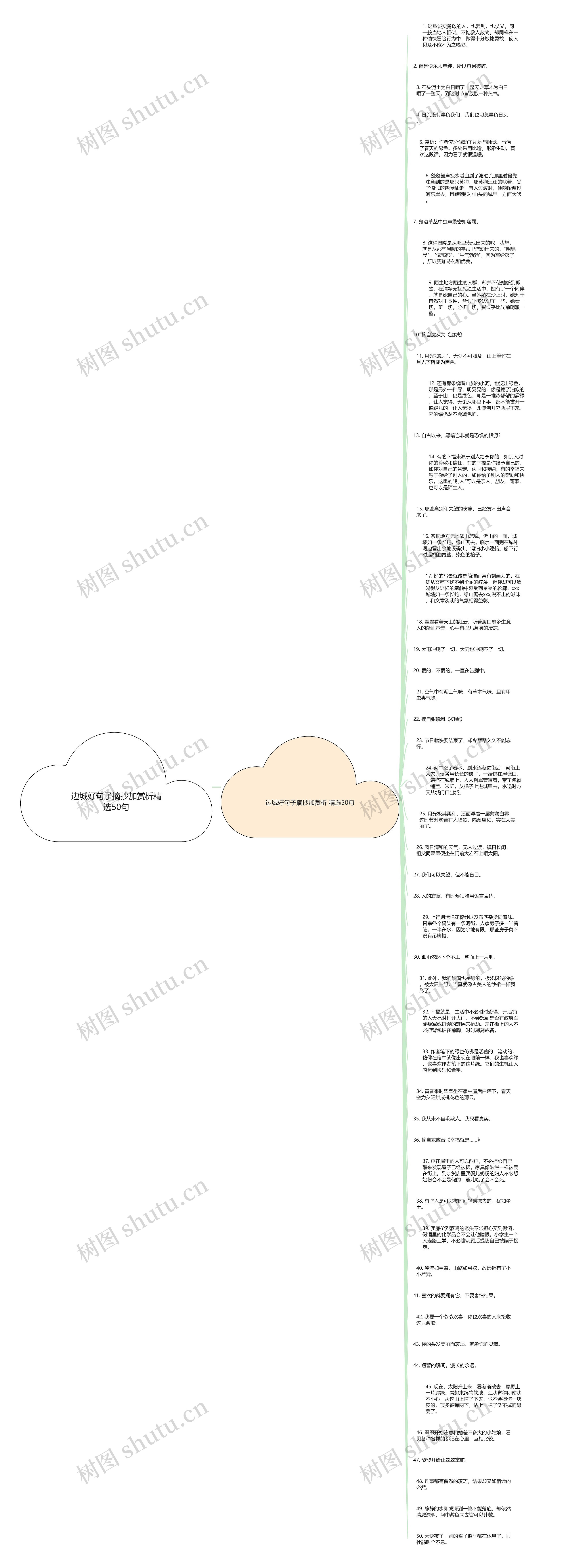 边城好句子摘抄加赏析精选50句思维导图