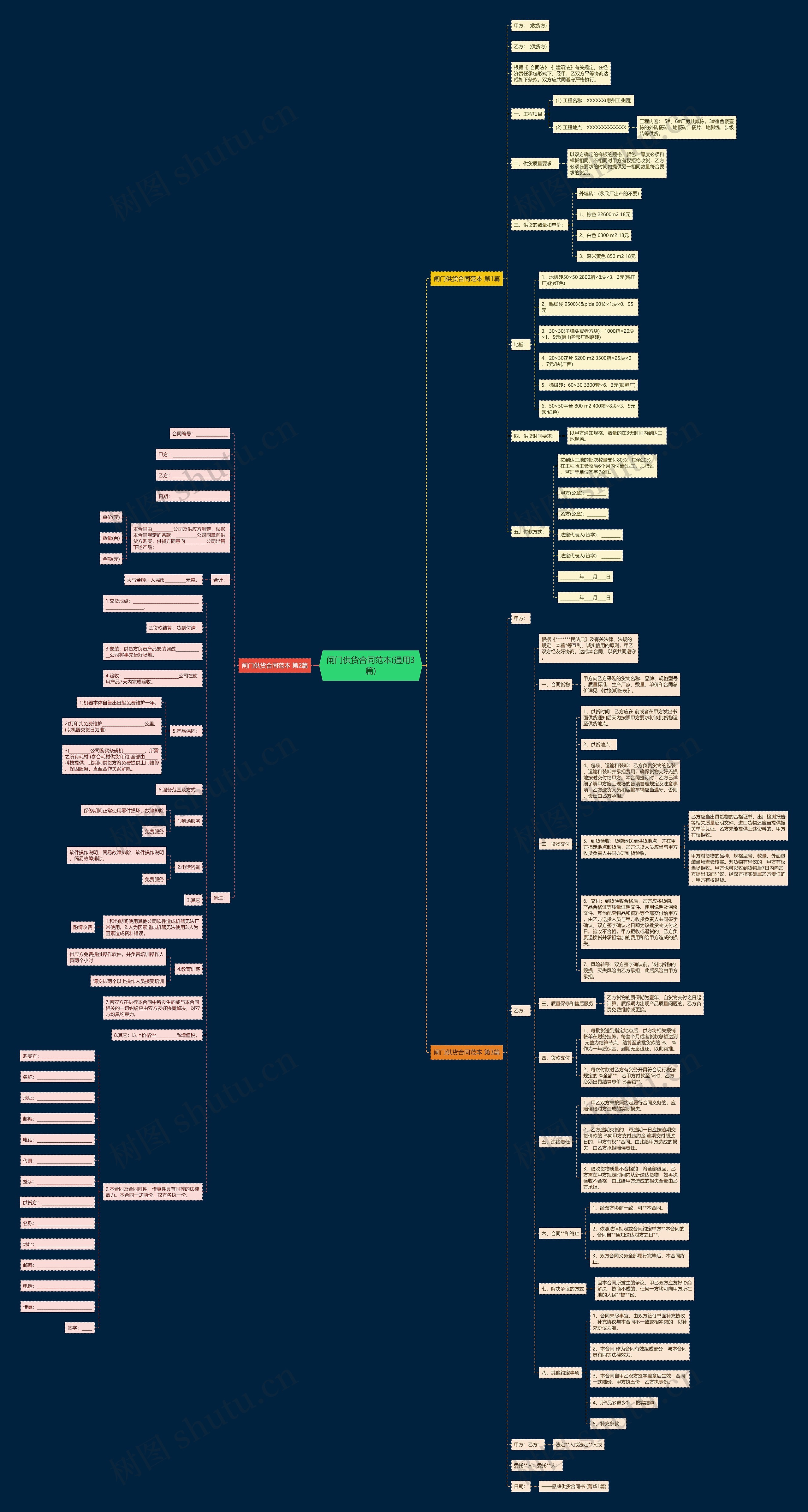 闸门供货合同范本(通用3篇)思维导图