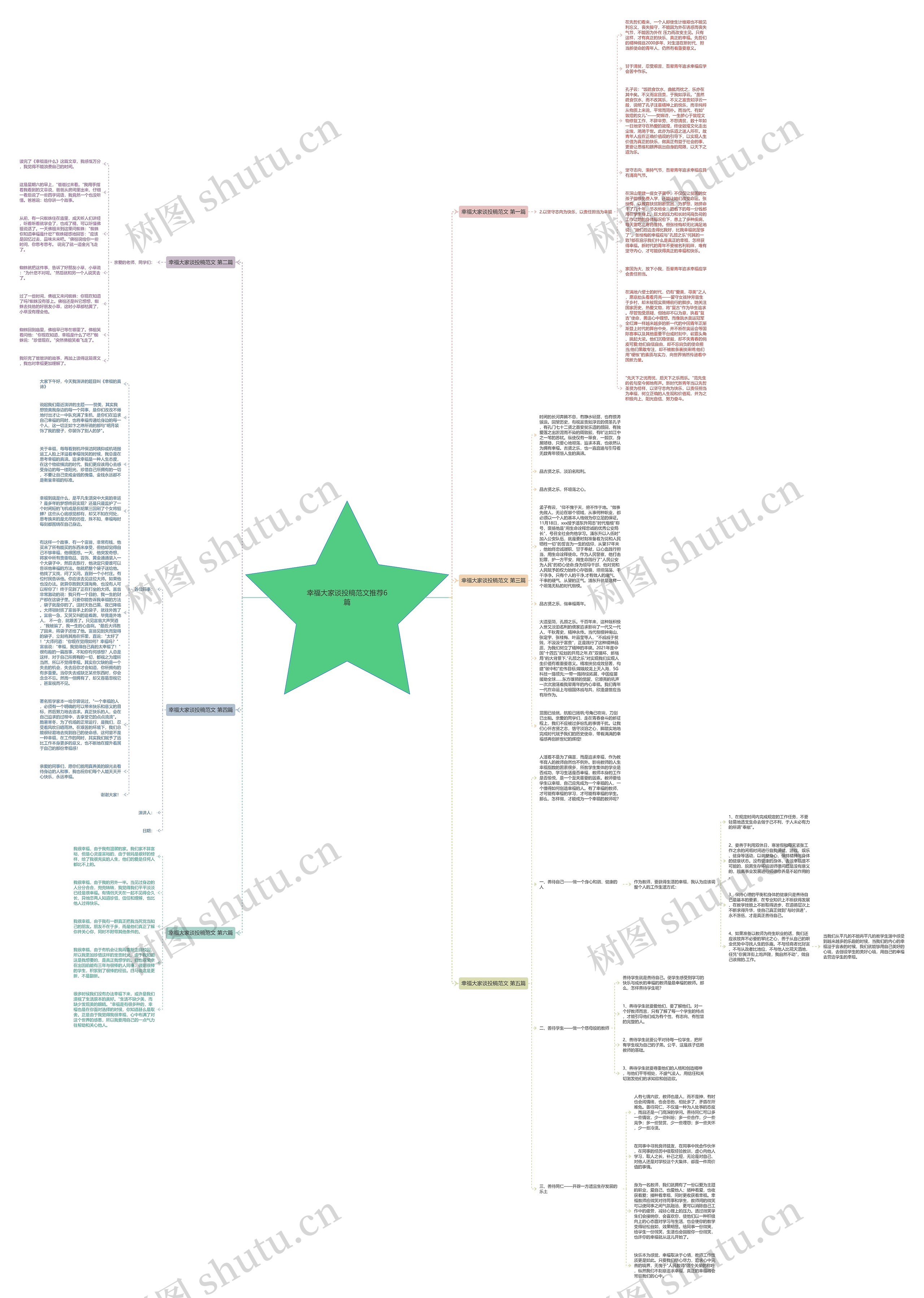 幸福大家谈投稿范文推荐6篇思维导图
