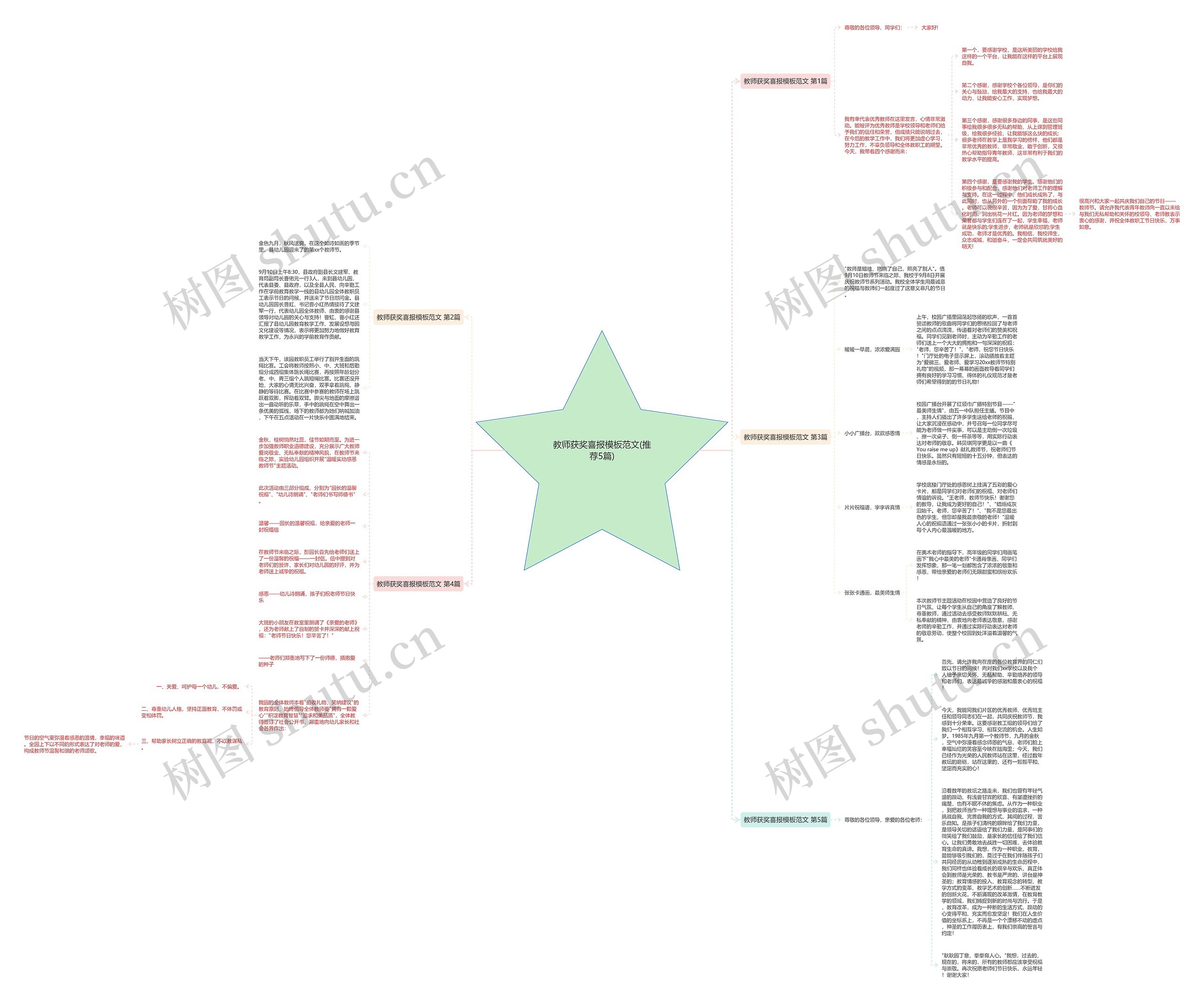 教师获奖喜报范文(推荐5篇)思维导图