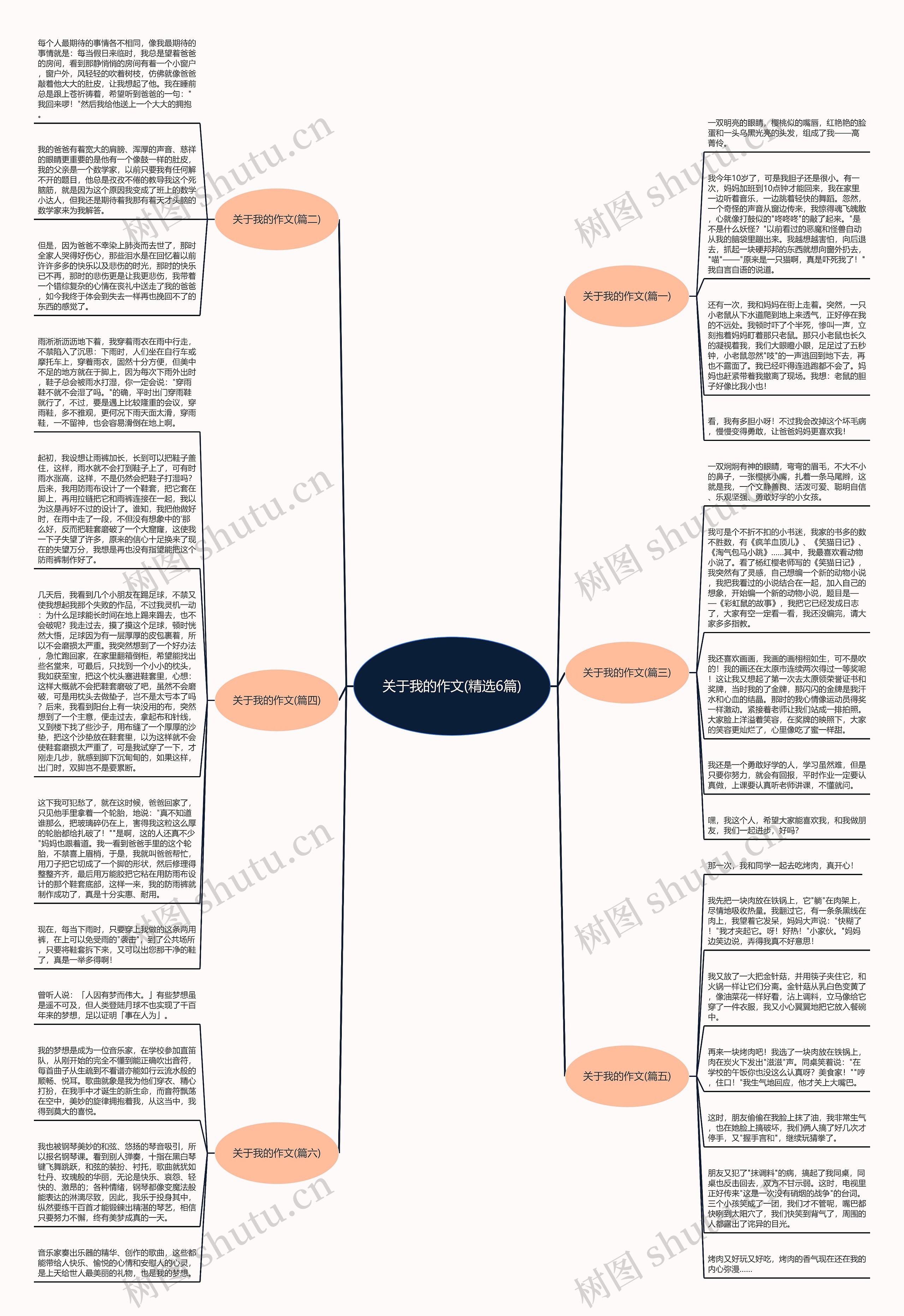 关于我的作文(精选6篇)思维导图