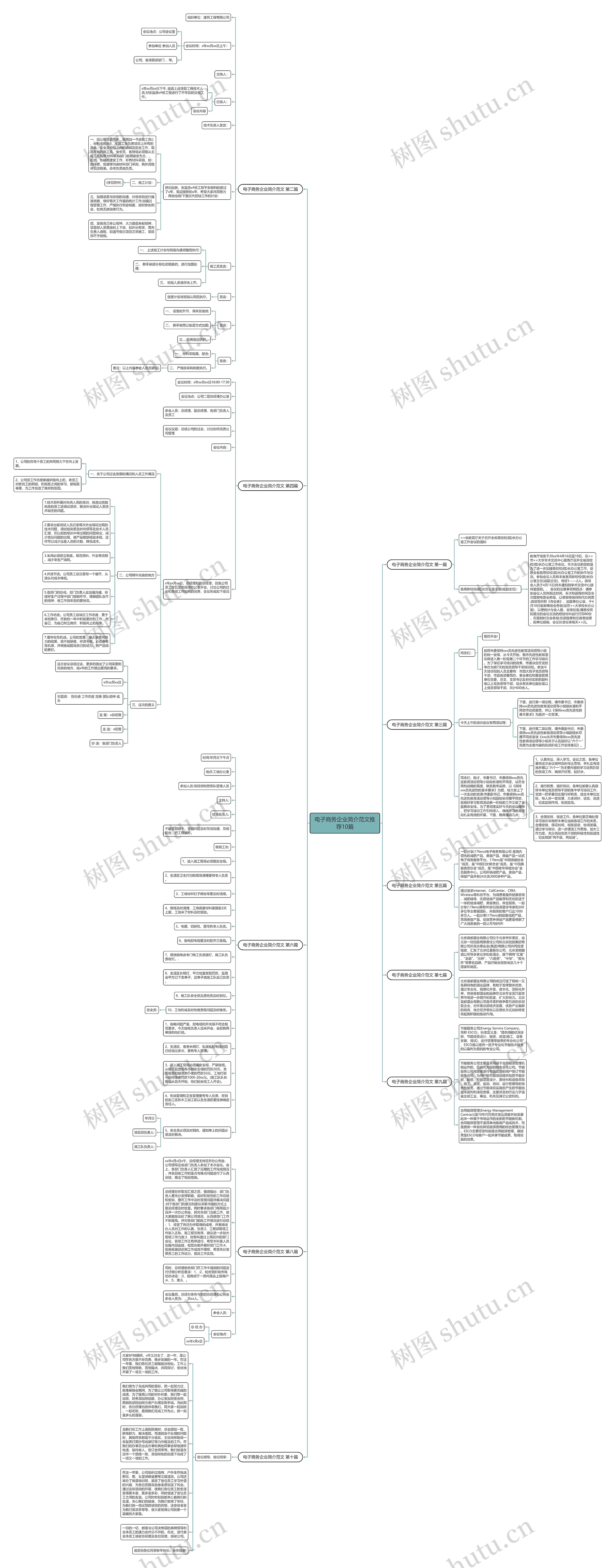 电子商务企业简介范文推荐10篇思维导图
