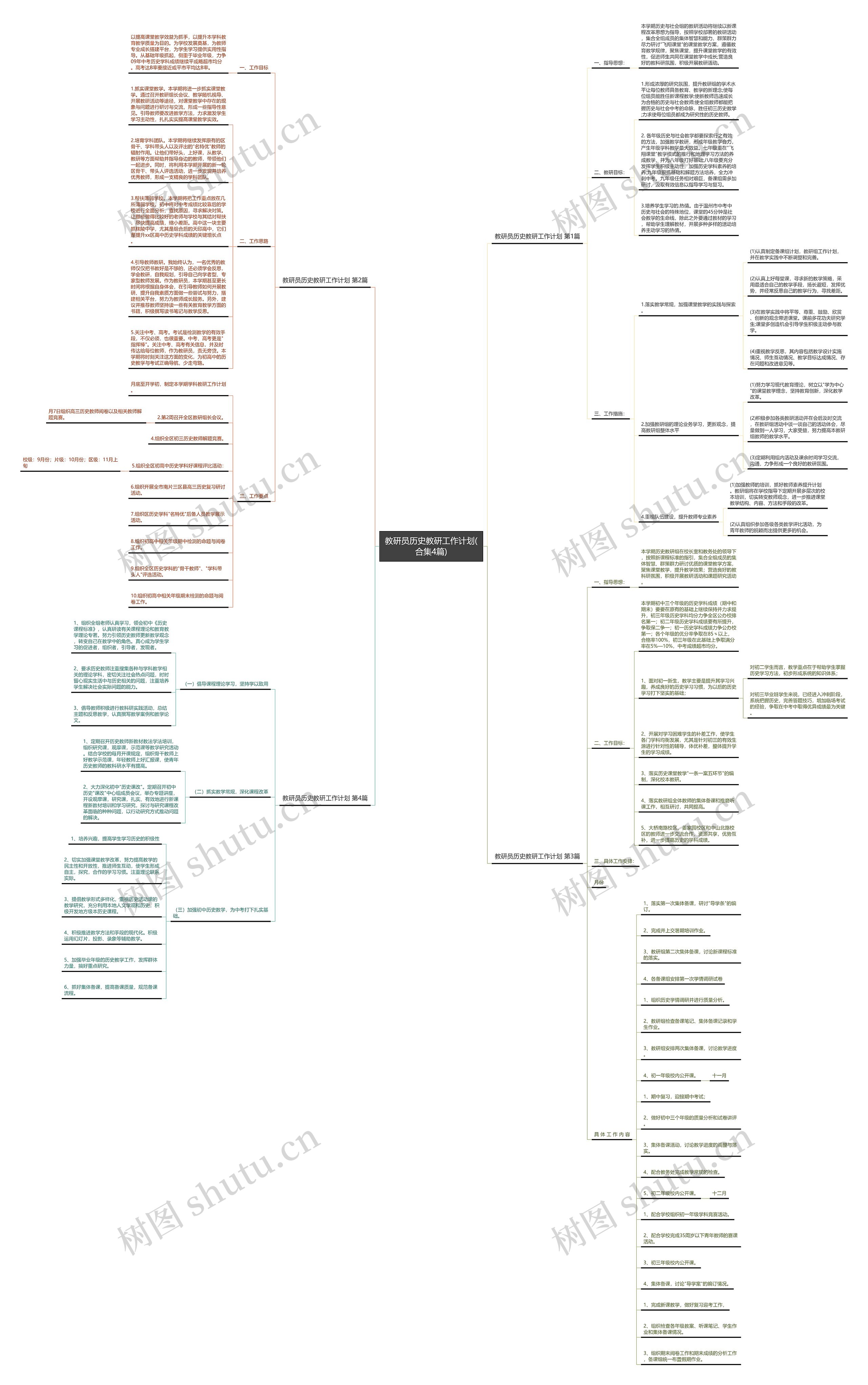 教研员历史教研工作计划(合集4篇)思维导图