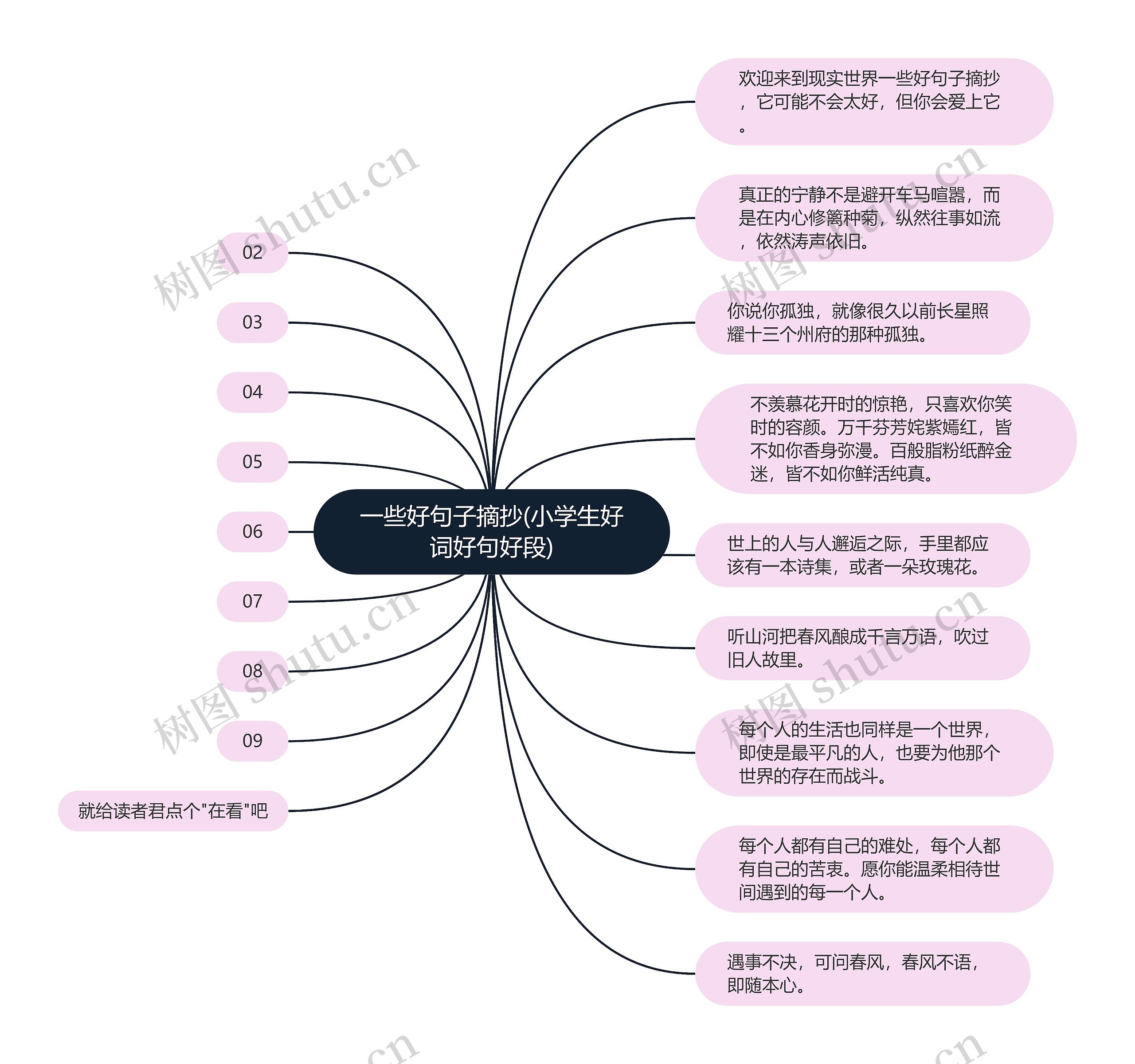 一些好句子摘抄(小学生好词好句好段)思维导图