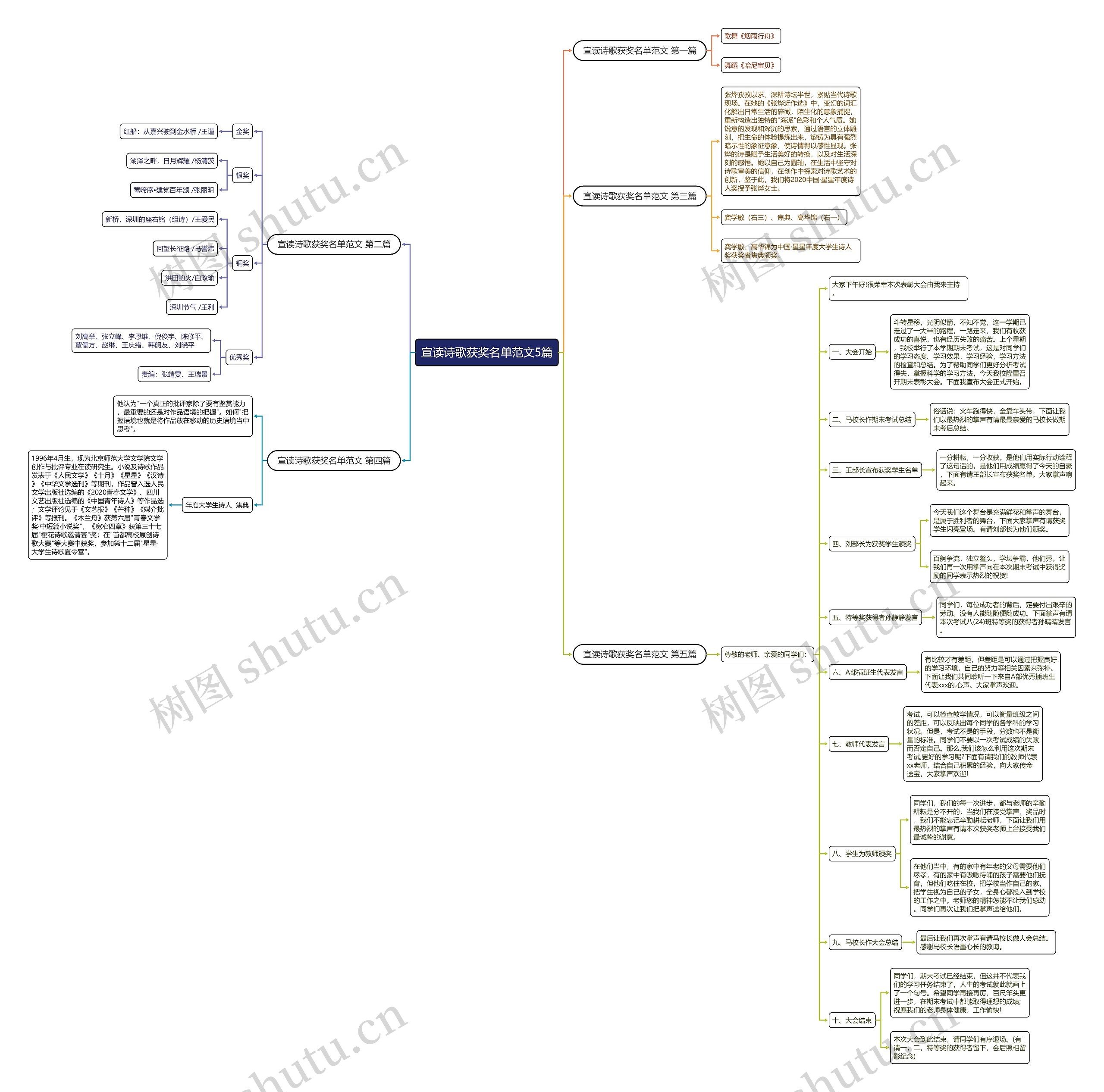 宣读诗歌获奖名单范文5篇思维导图