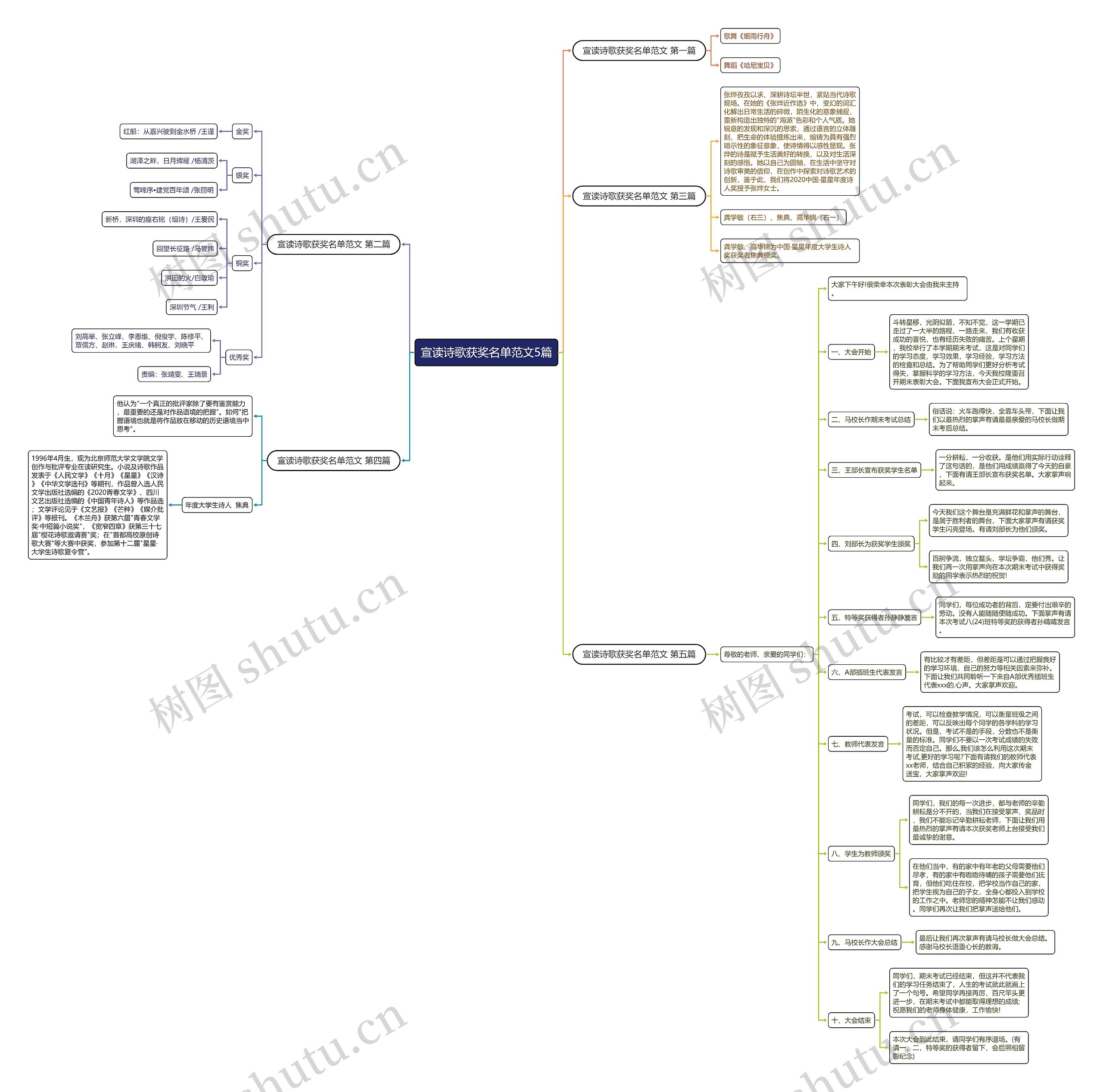 宣读诗歌获奖名单范文5篇 宣读诗歌获奖名单范文5篇