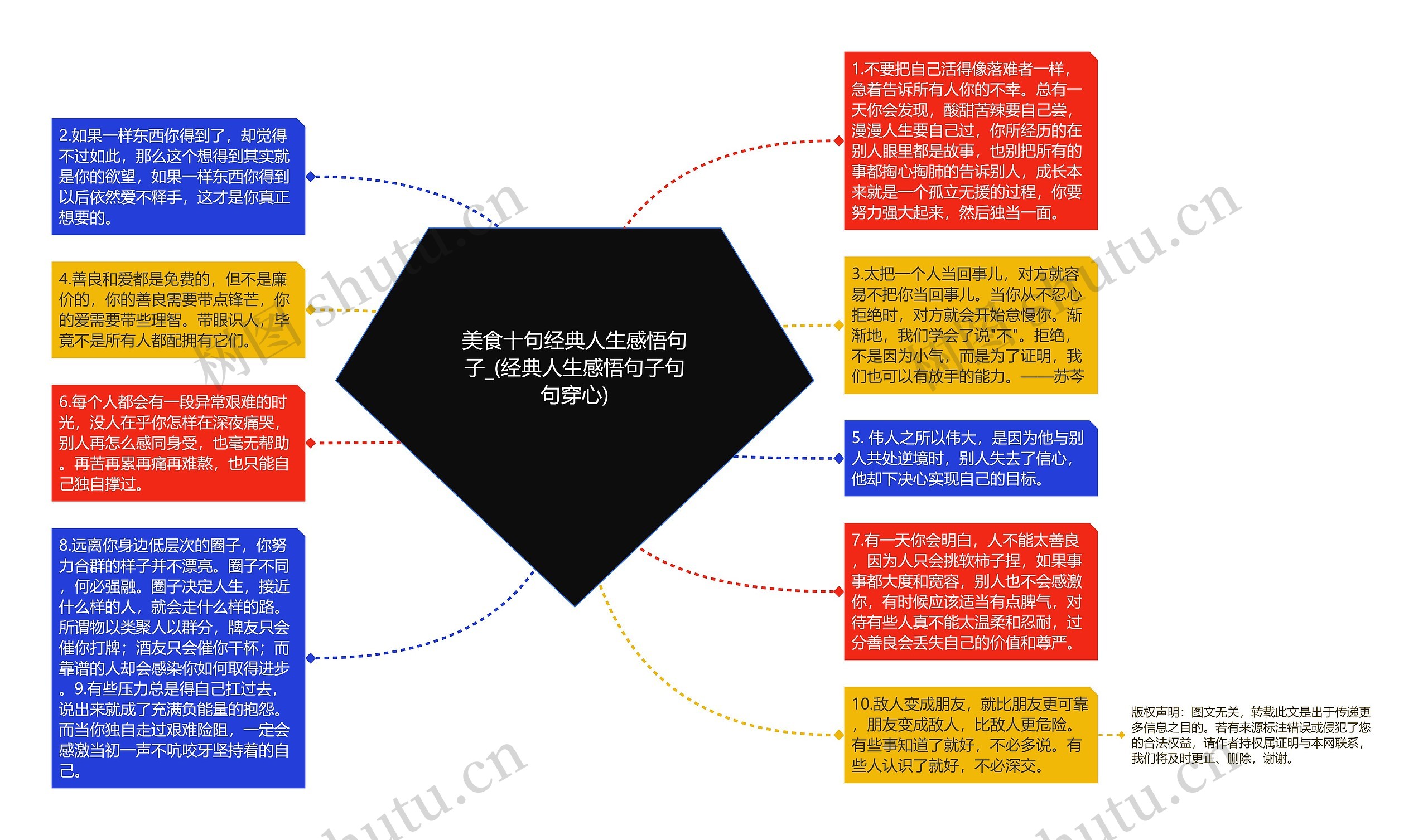 美食十句经典人生感悟句子_(经典人生感悟句子句句穿心)思维导图