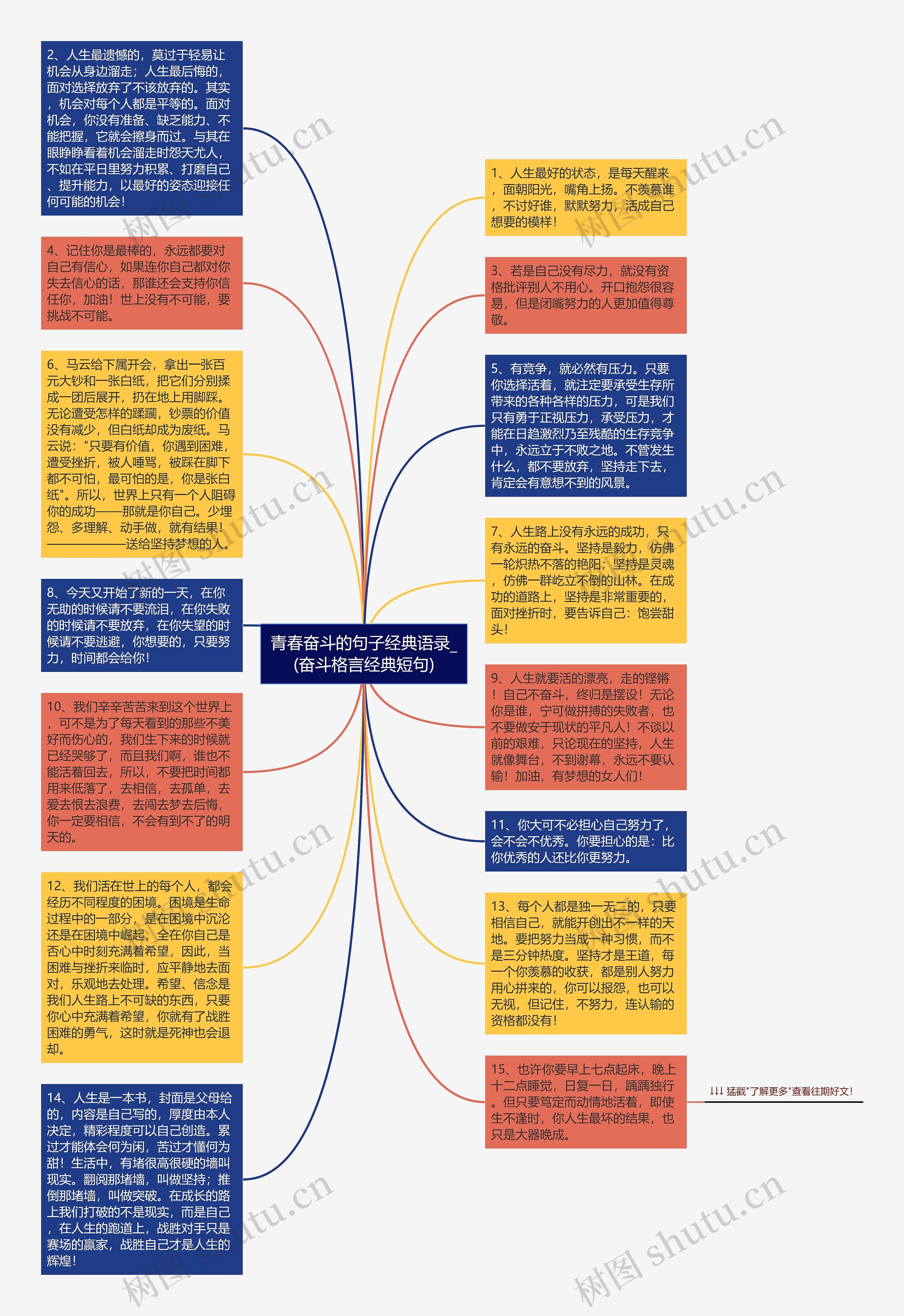 青春奋斗的句子经典语录_(奋斗格言经典短句)思维导图