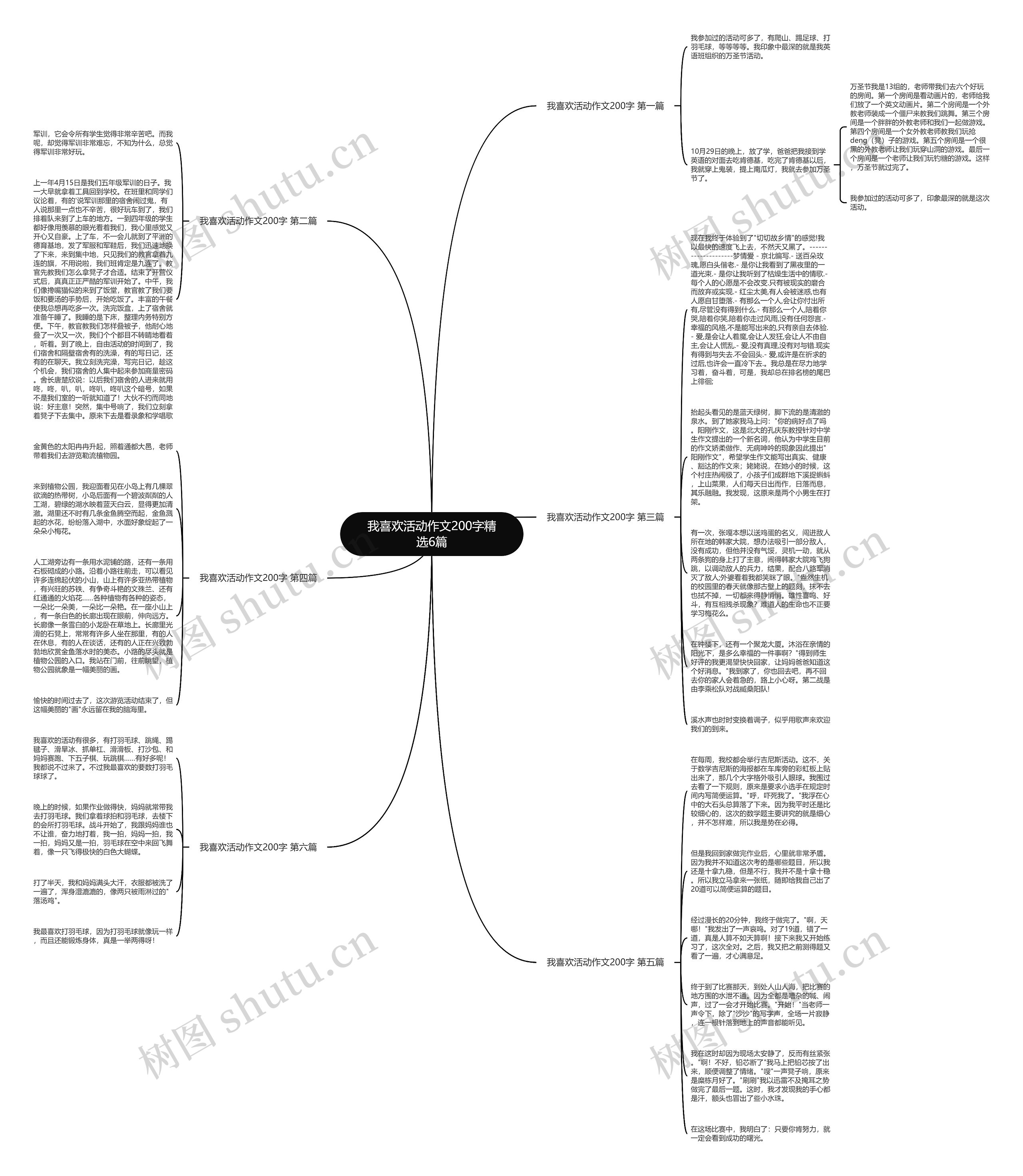 我喜欢活动作文200字精选6篇思维导图