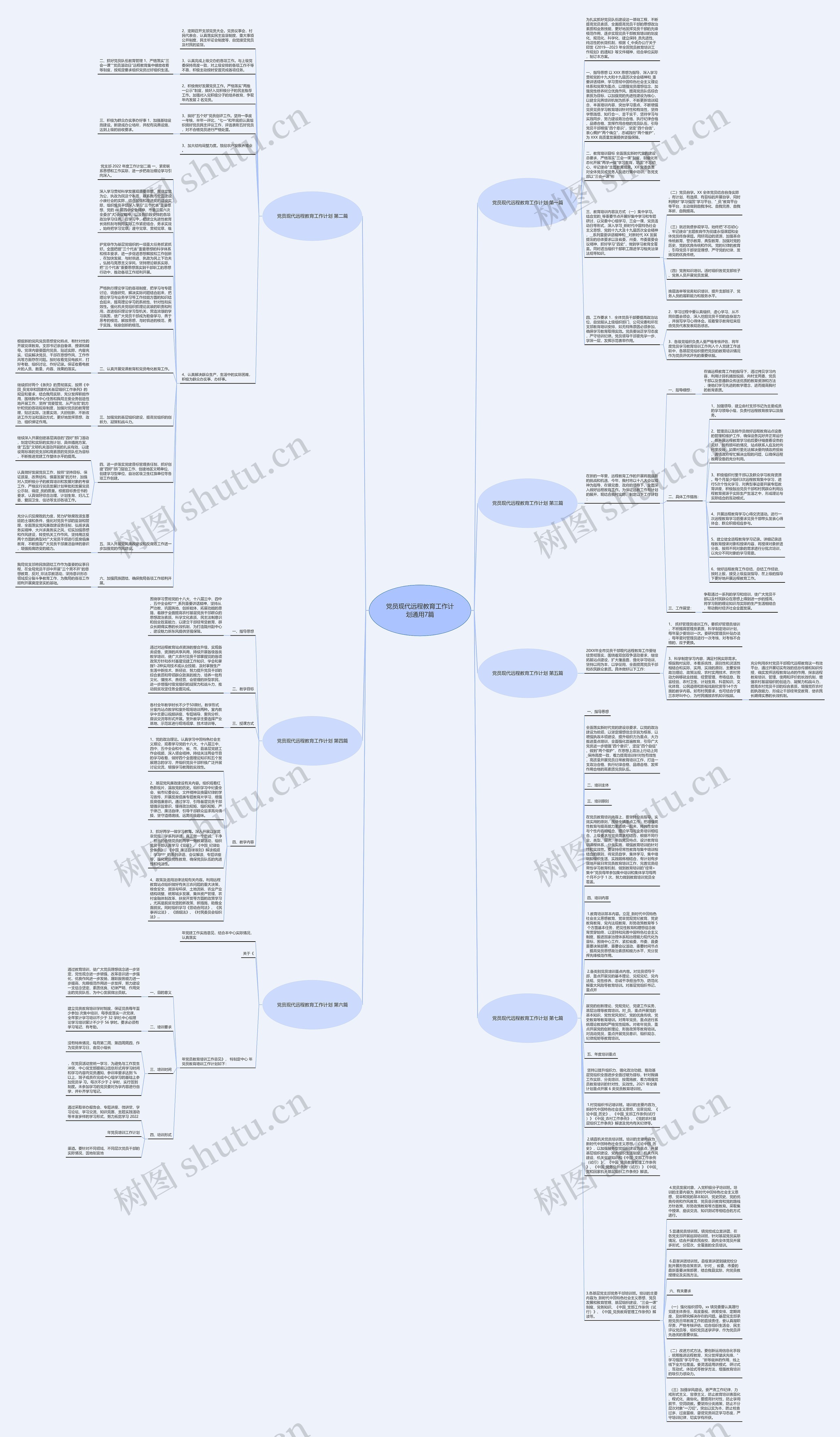 党员现代远程教育工作计划通用7篇思维导图
