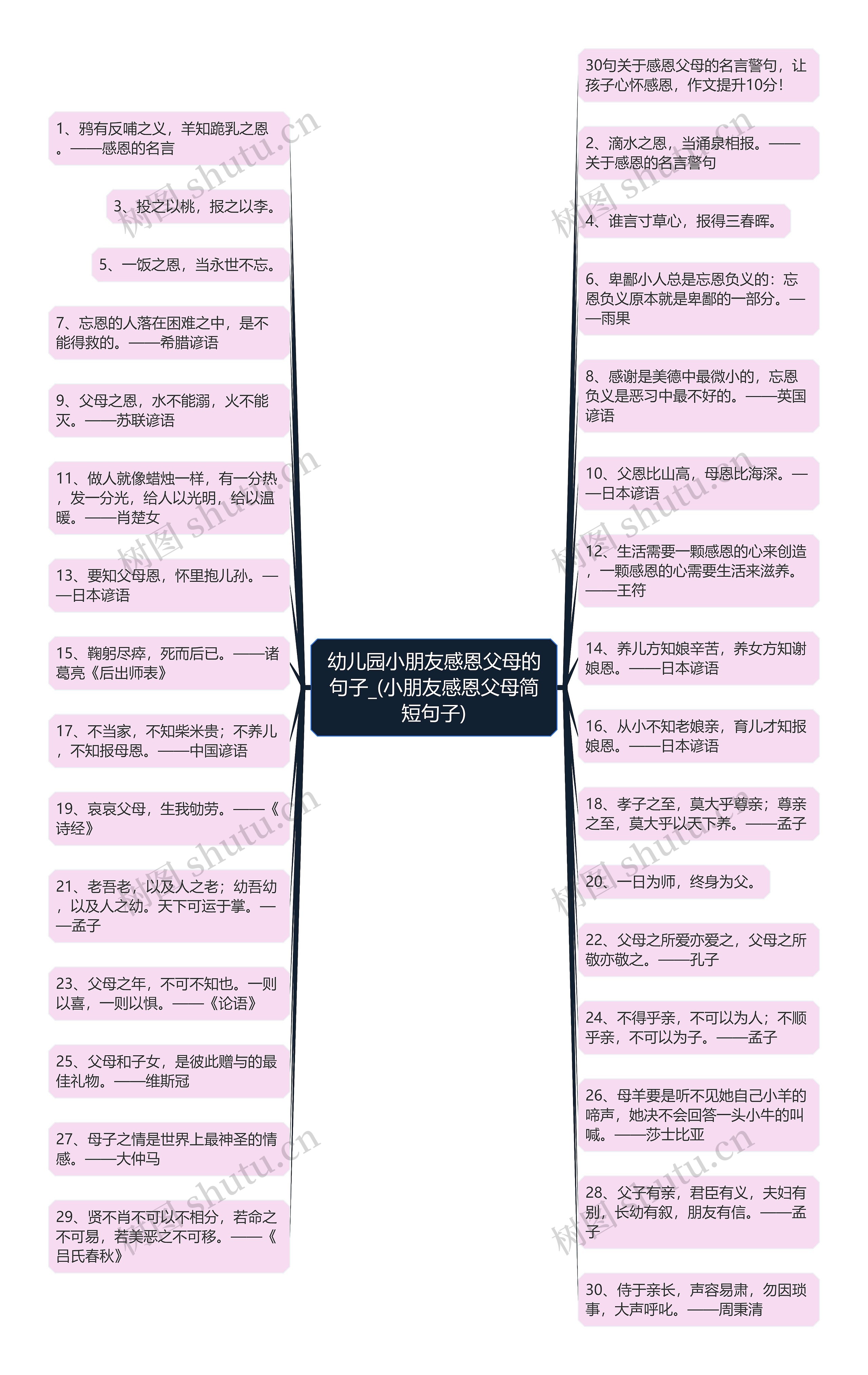 幼儿园小朋友感恩父母的句子_(小朋友感恩父母简短句子)