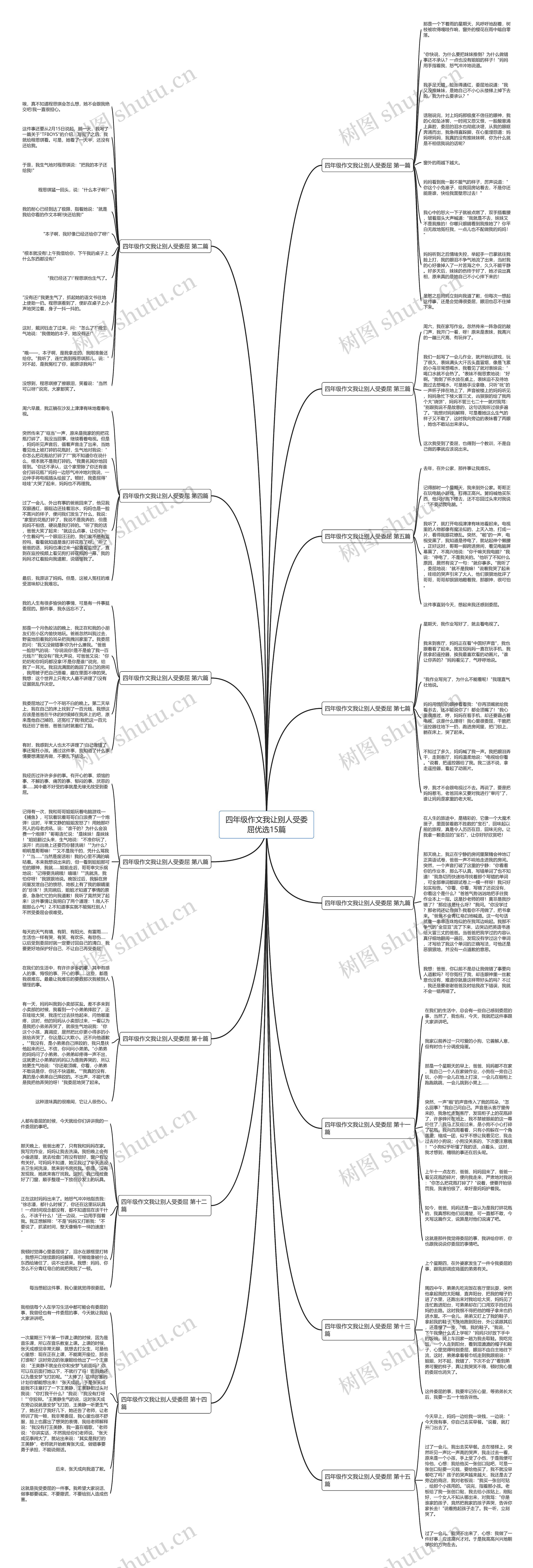 四年级作文我让别人受委屈优选15篇思维导图