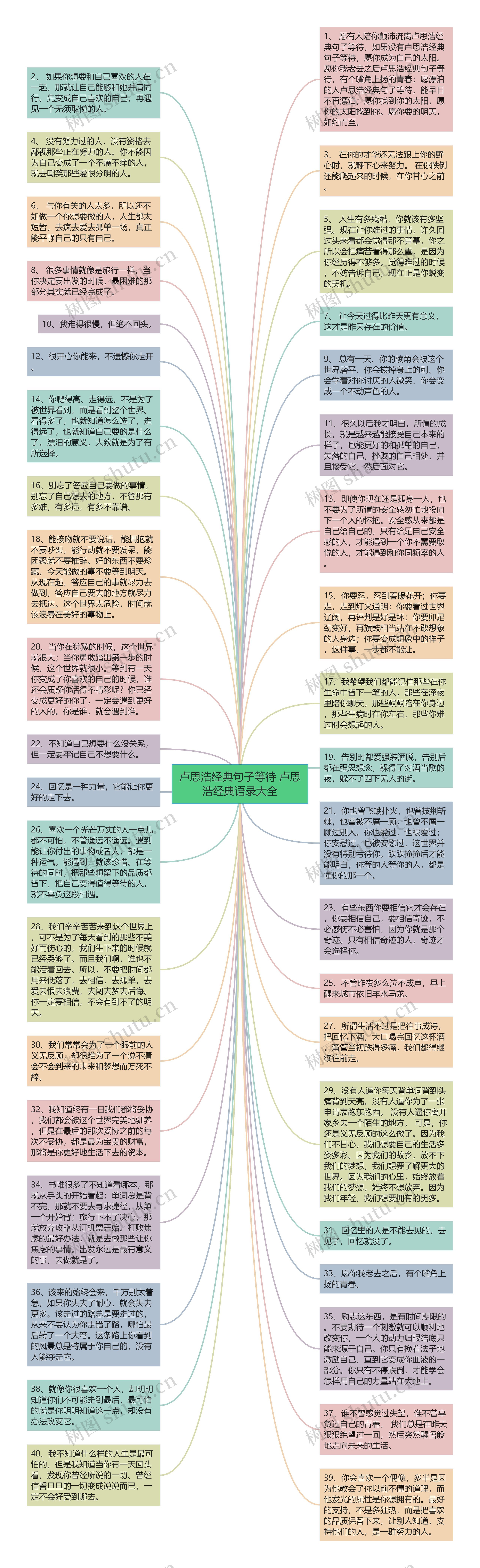 卢思浩经典句子等待 卢思浩经典语录大全思维导图