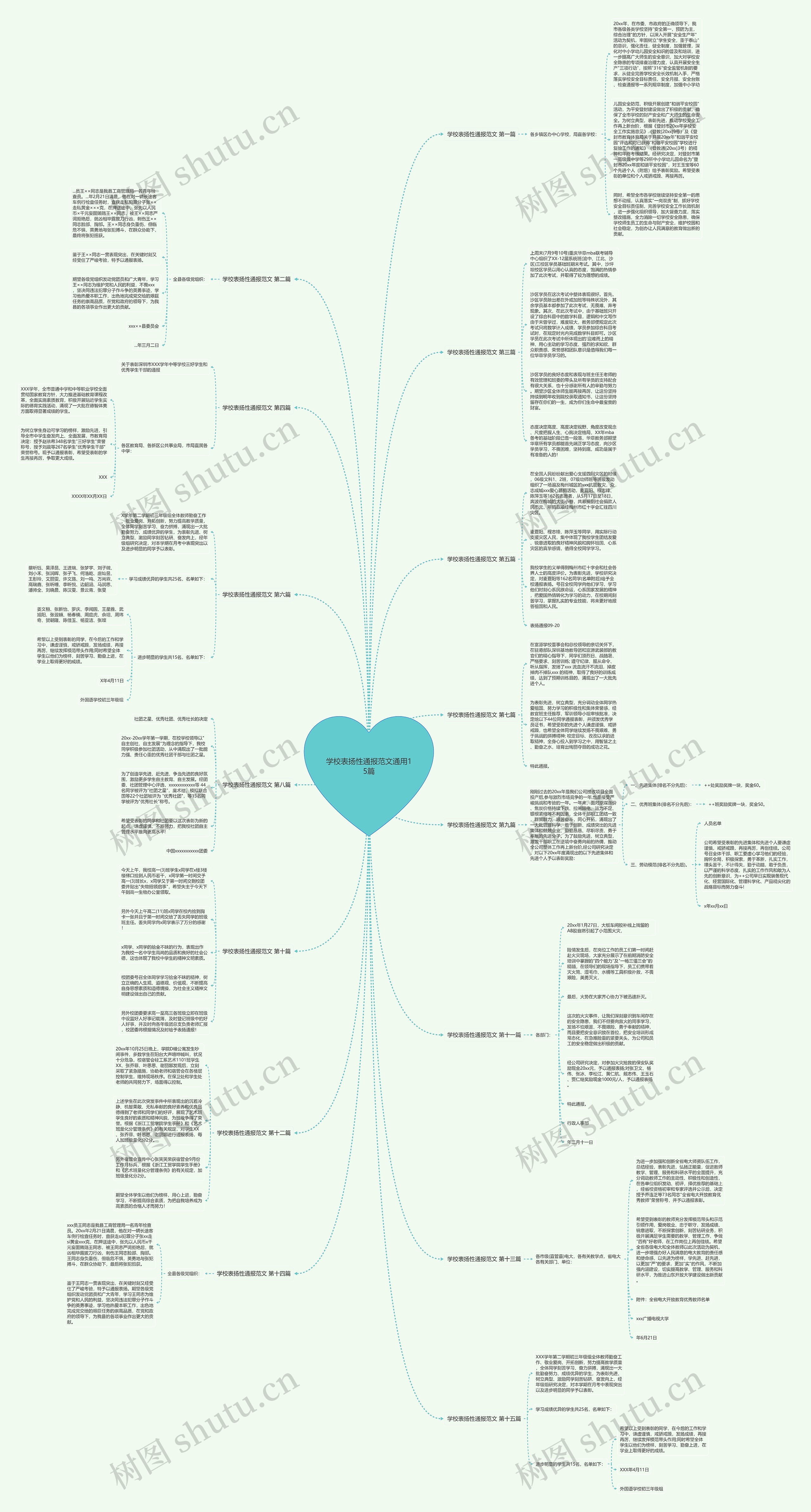 学校表扬性通报范文通用15篇思维导图