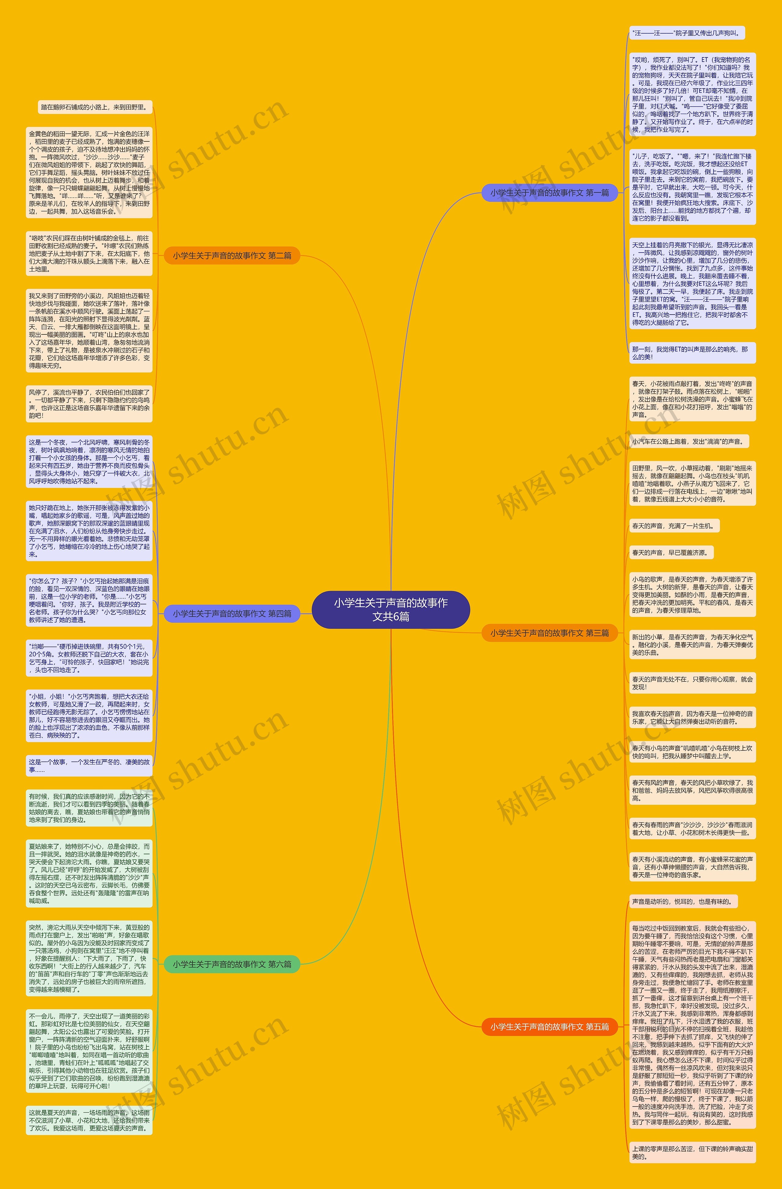小学生关于声音的故事作文共6篇思维导图