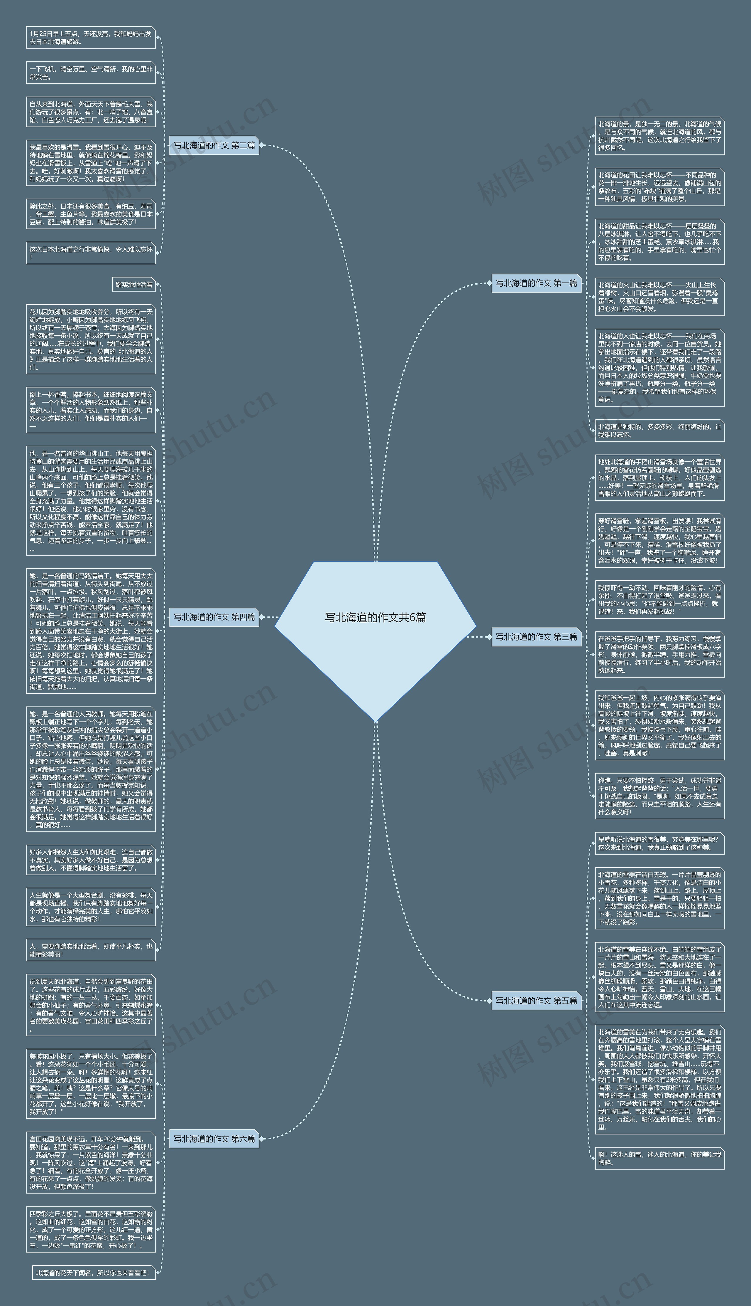 写北海道的作文共6篇思维导图