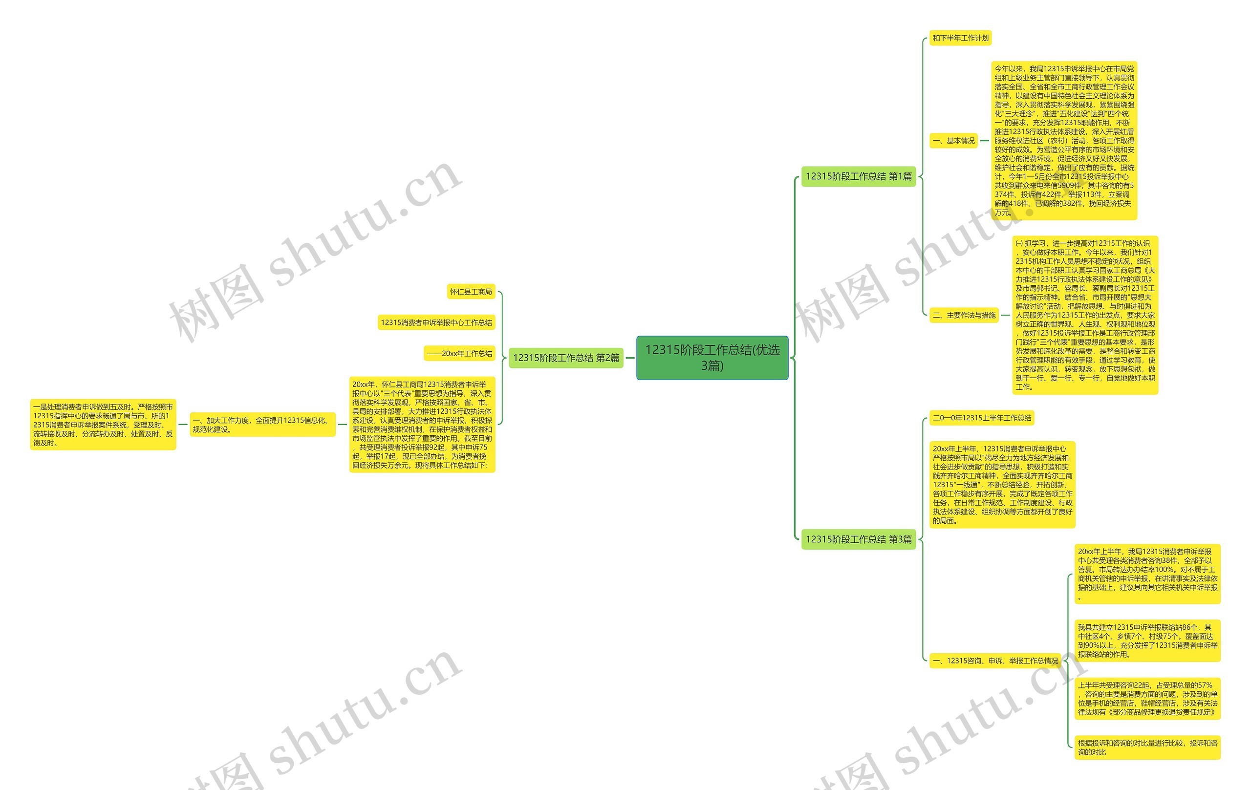 12315阶段工作总结(优选3篇)思维导图