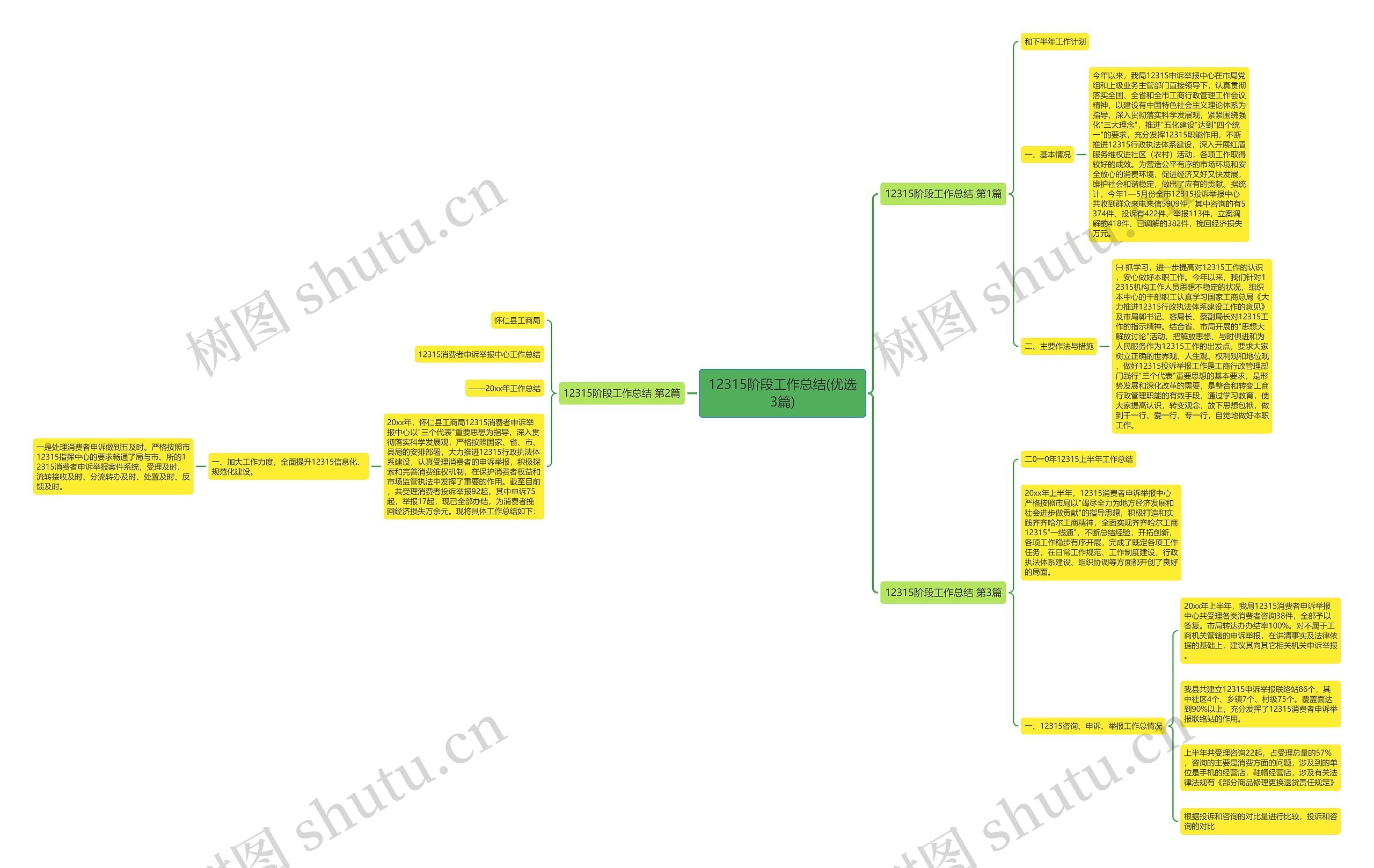 12315阶段工作总结(优选3篇) 12315阶段工作总结(优选3篇)